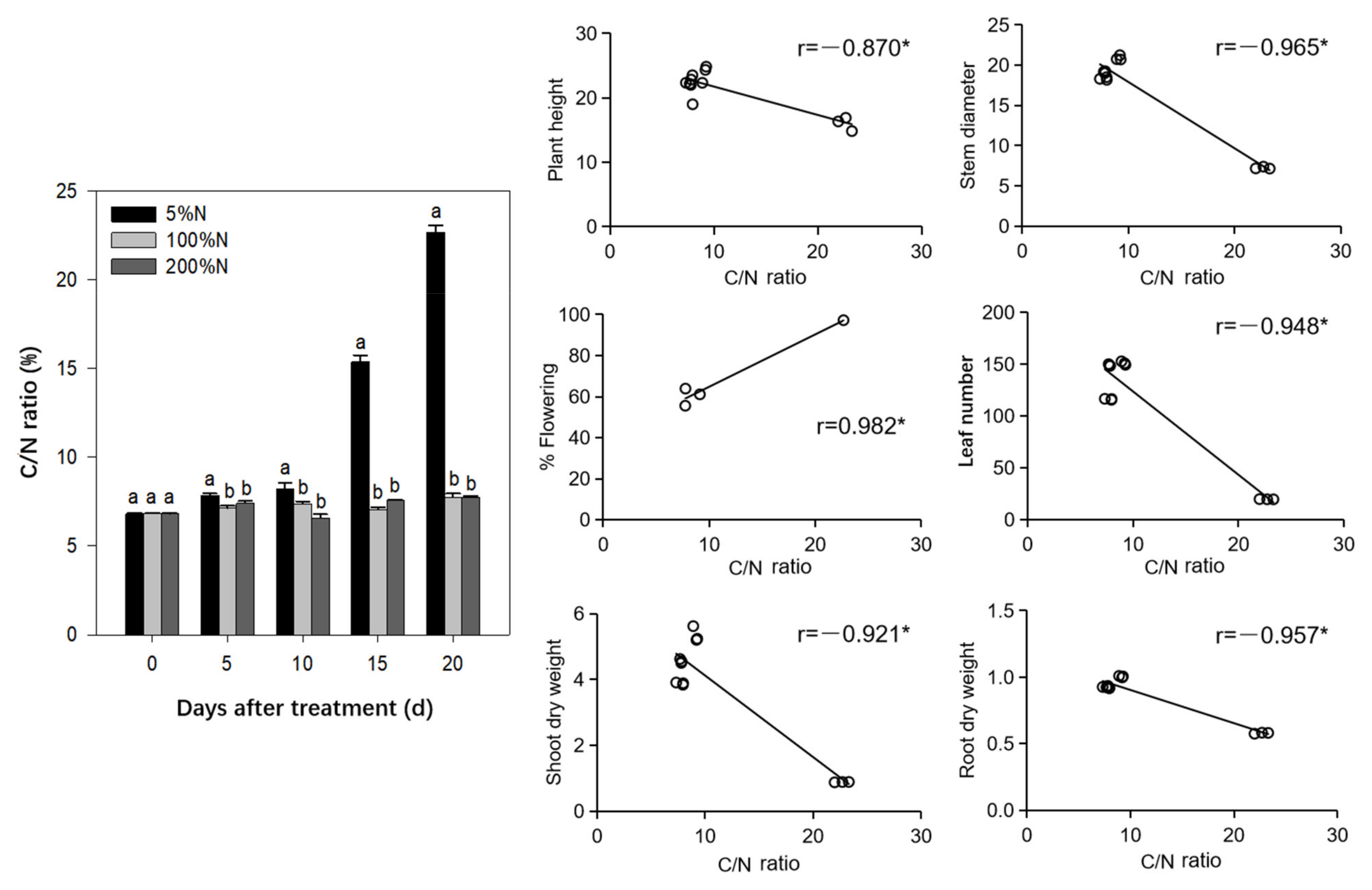 Agronomy 11 00936 g003 Agronomy 11 00936 g003