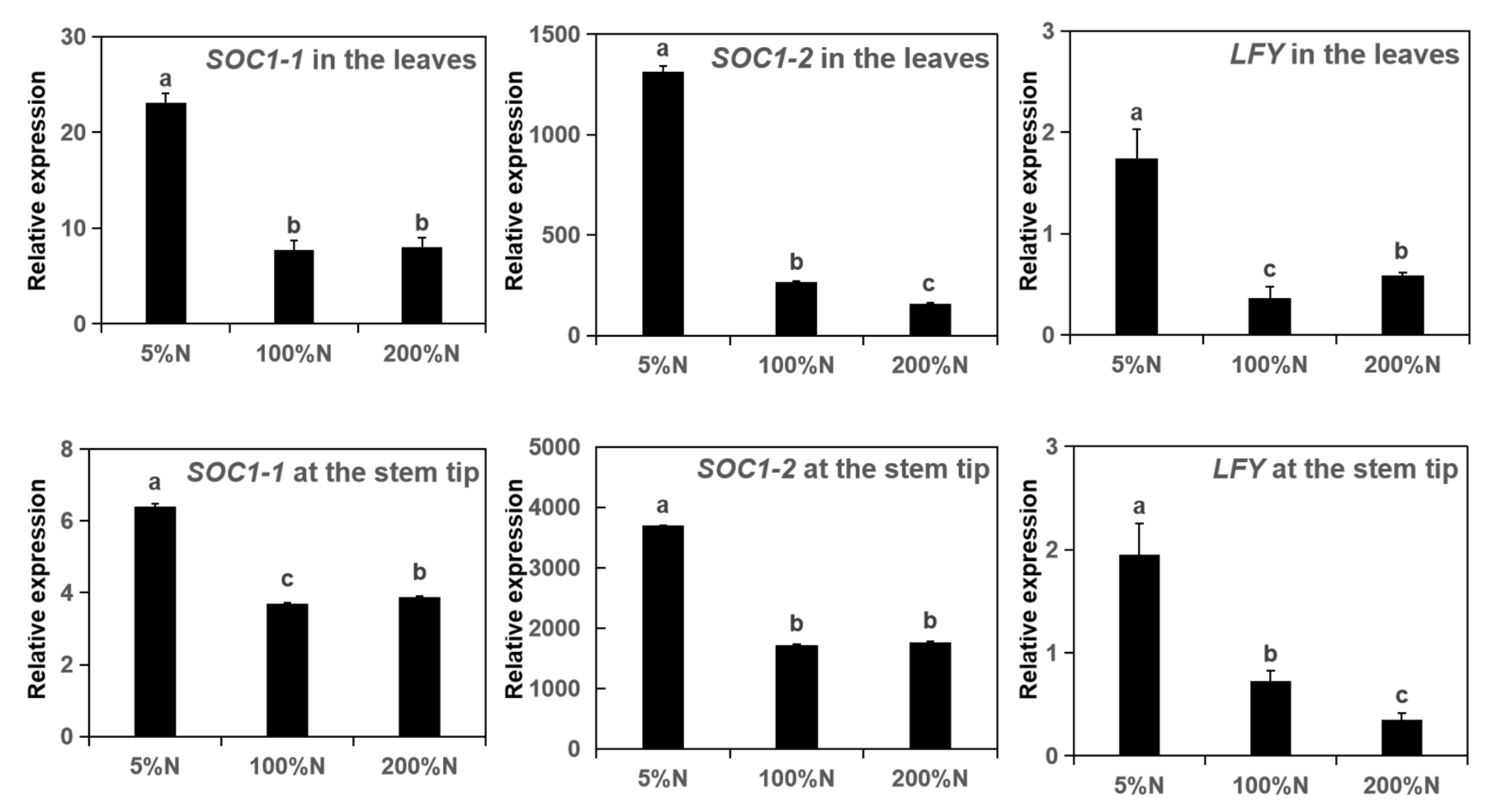 Agronomy 11 00936 g004 Agronomy 11 00936 g004