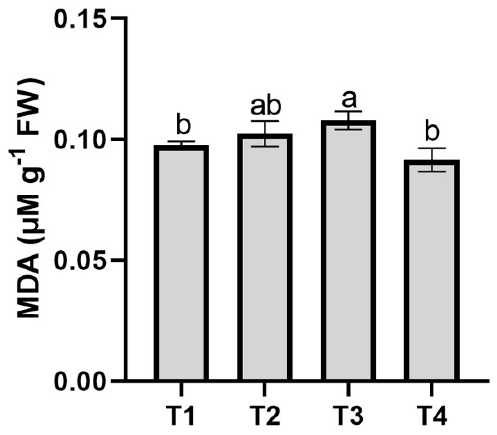 Agronomy 11 00937 g002 Agronomy 11 00937 g002