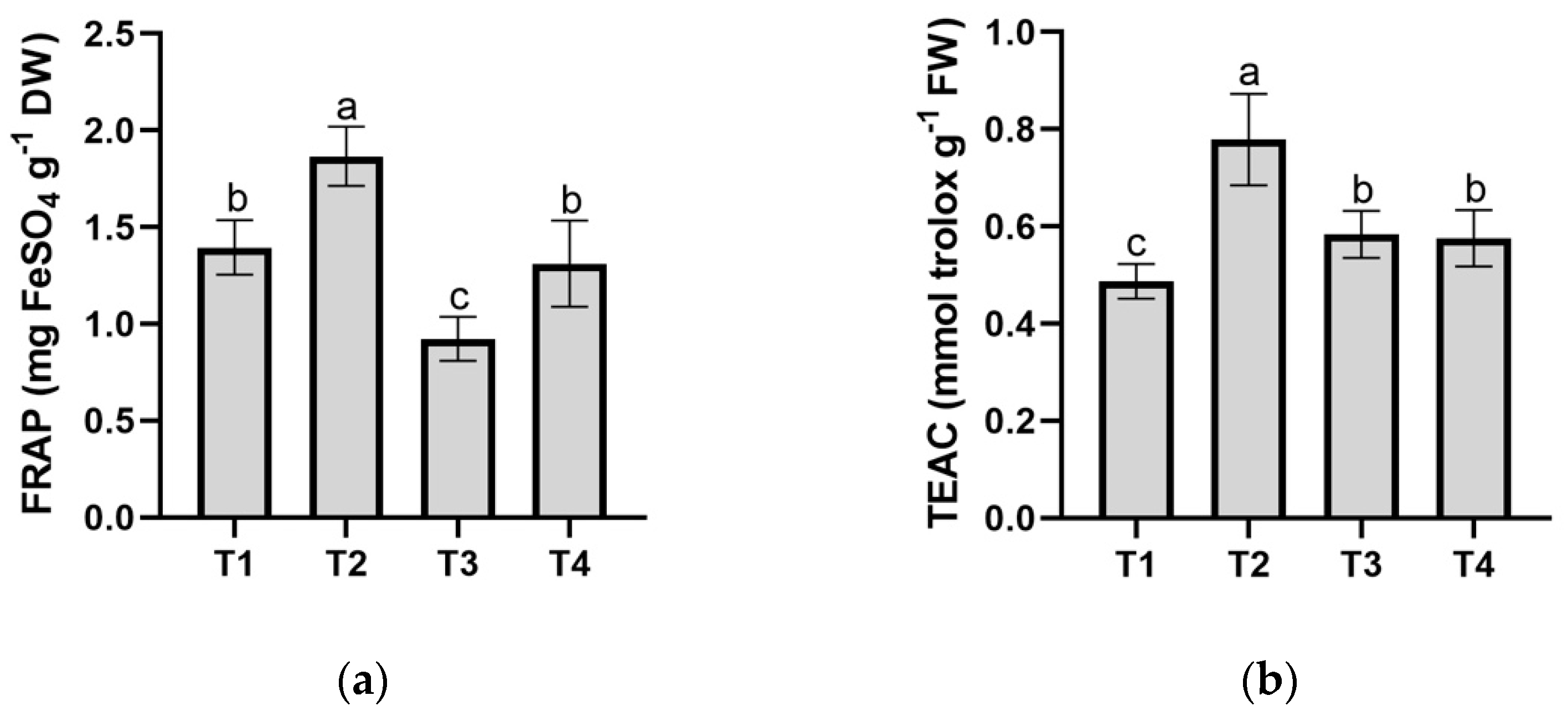 Agronomy 11 00937 g003 Agronomy 11 00937 g003