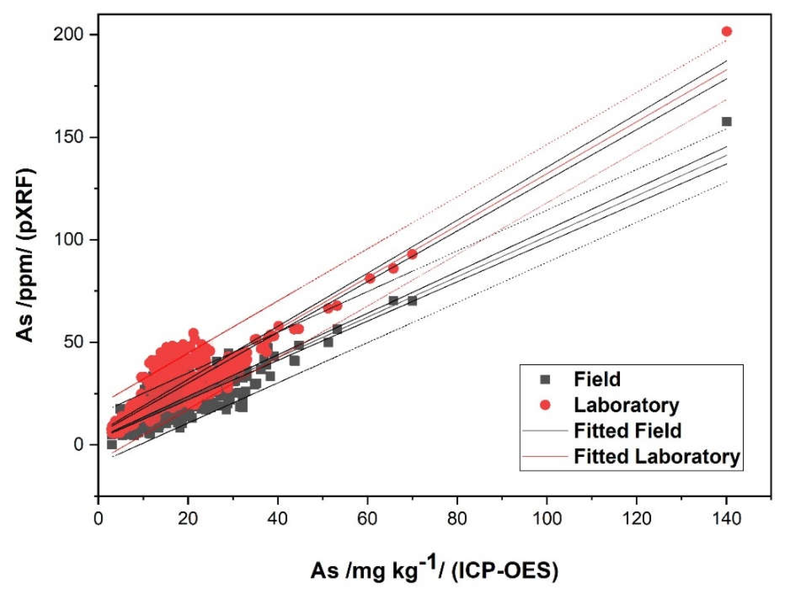 Agronomy 11 00938 g001 Agronomy 11 00938 g001