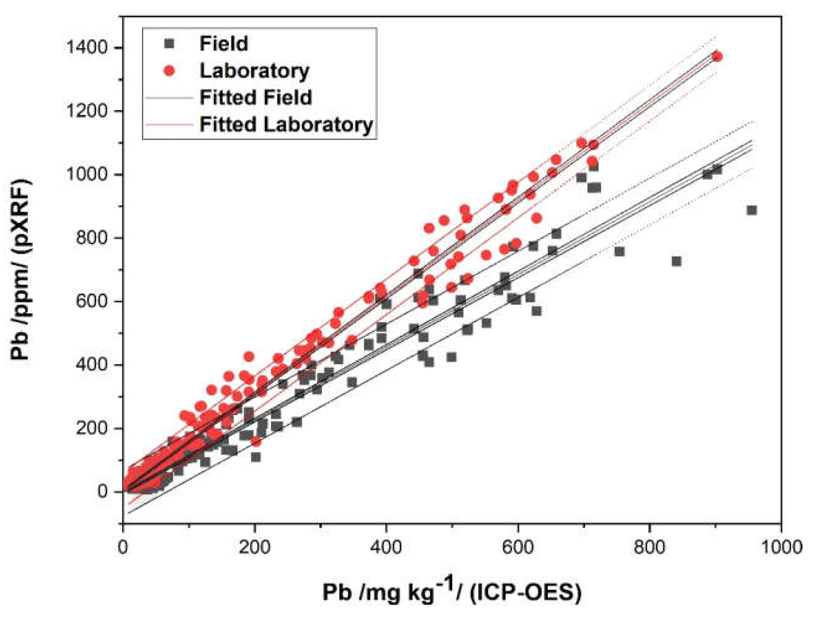 Agronomy 11 00938 g005 Agronomy 11 00938 g005