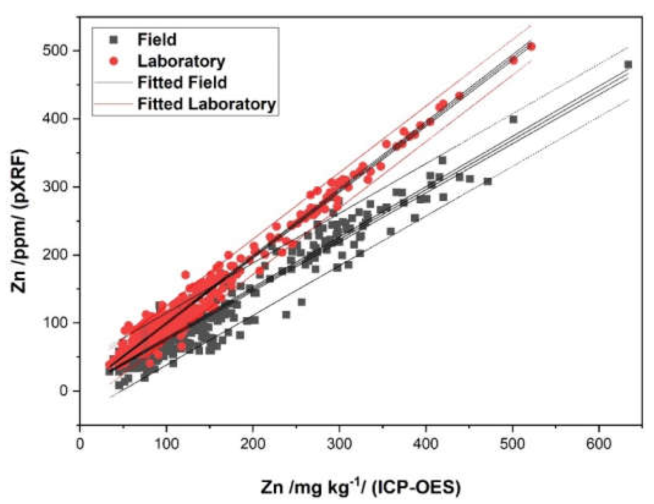 Agronomy 11 00938 g006 Agronomy 11 00938 g006
