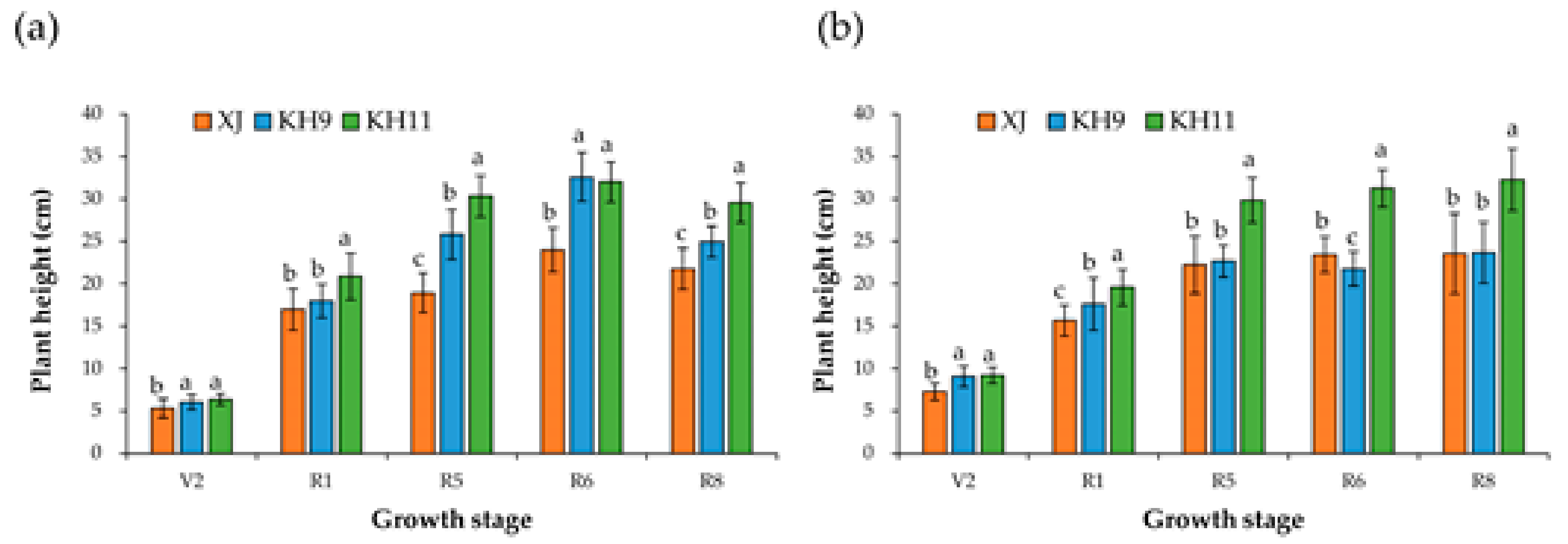 Agronomy 11 00939 g002 Agronomy 11 00939 g002
