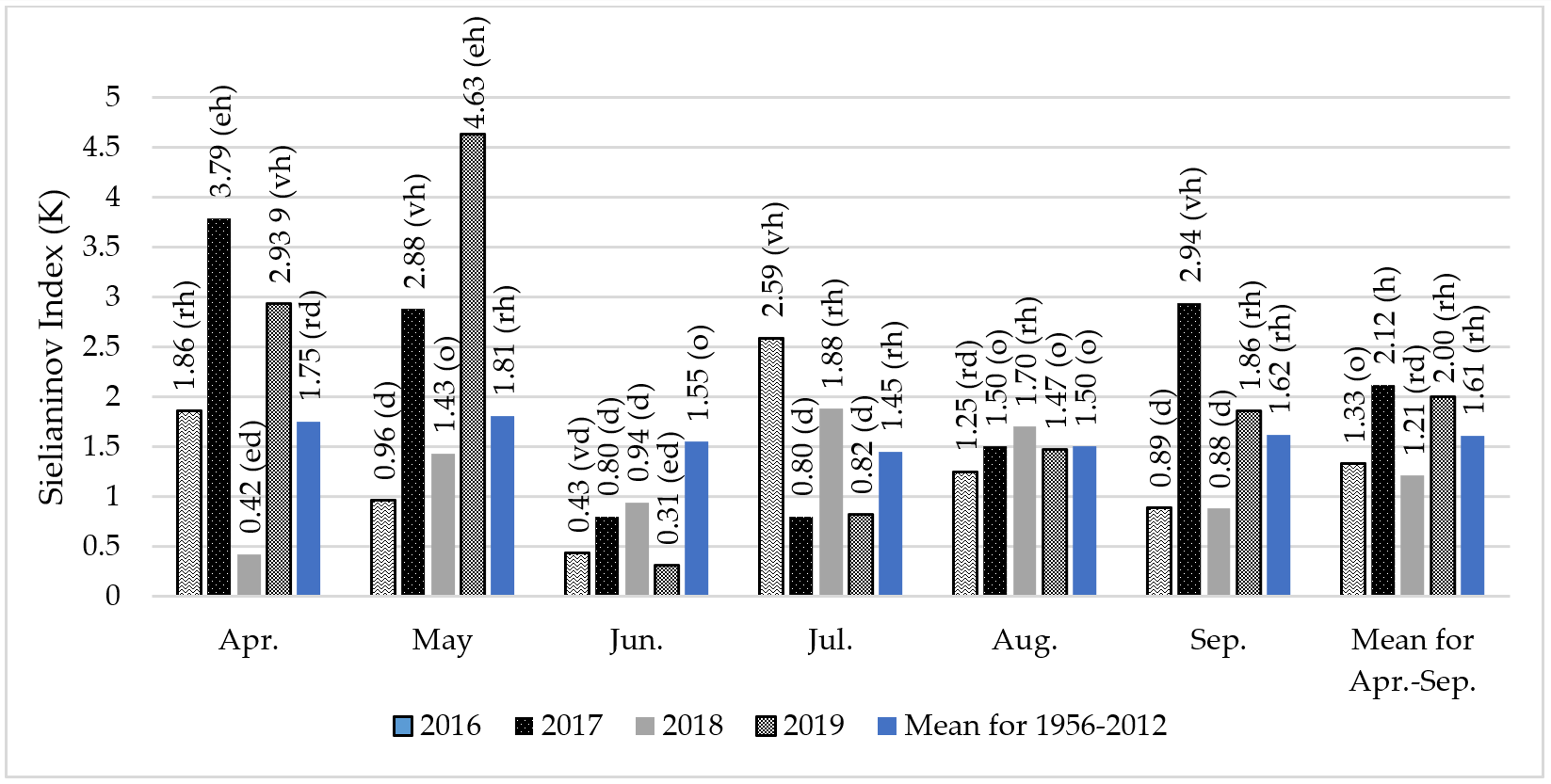 Agronomy 11 00941 g002