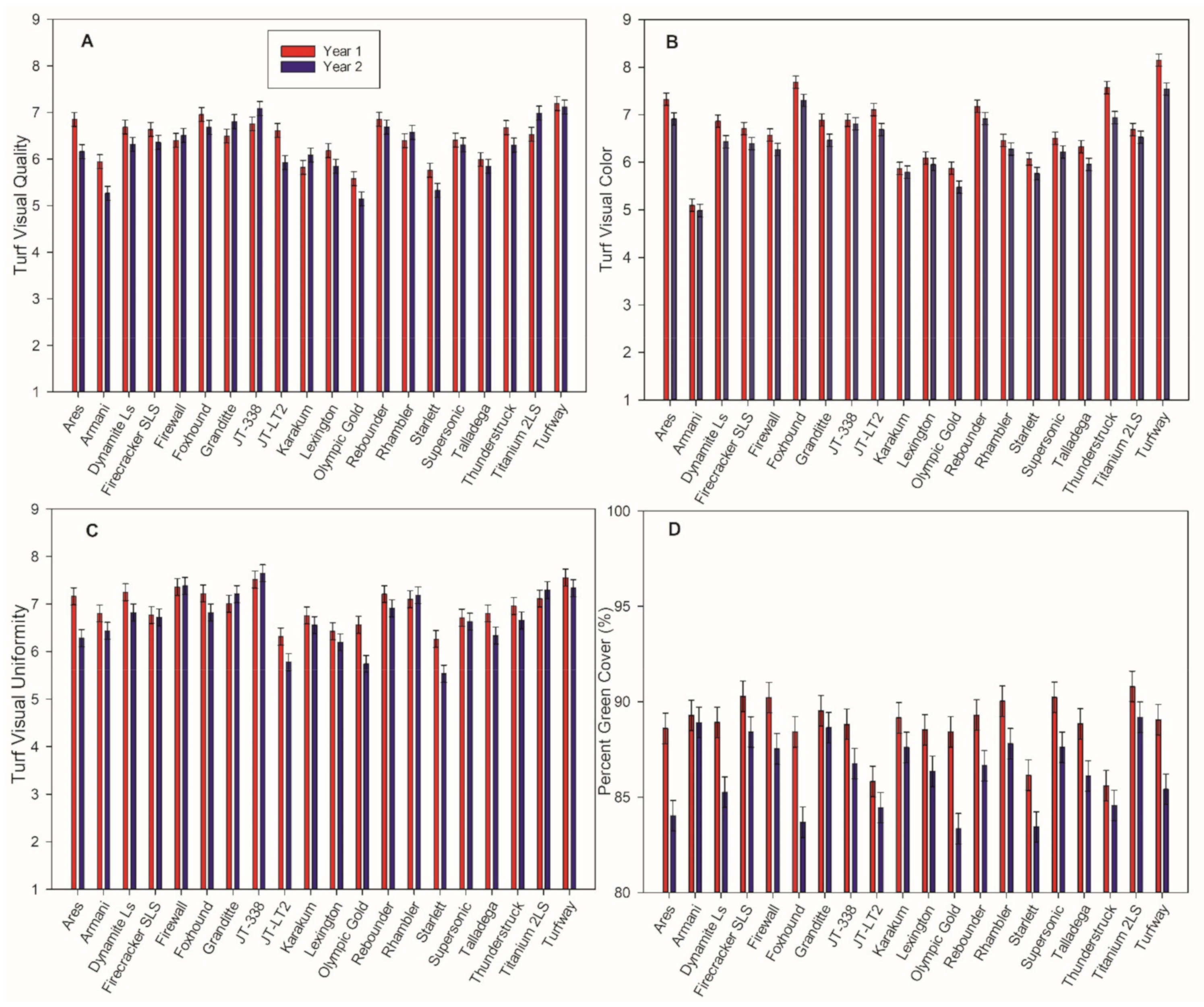 Agronomy 11 00943 g001 Agronomy 11 00943 g001