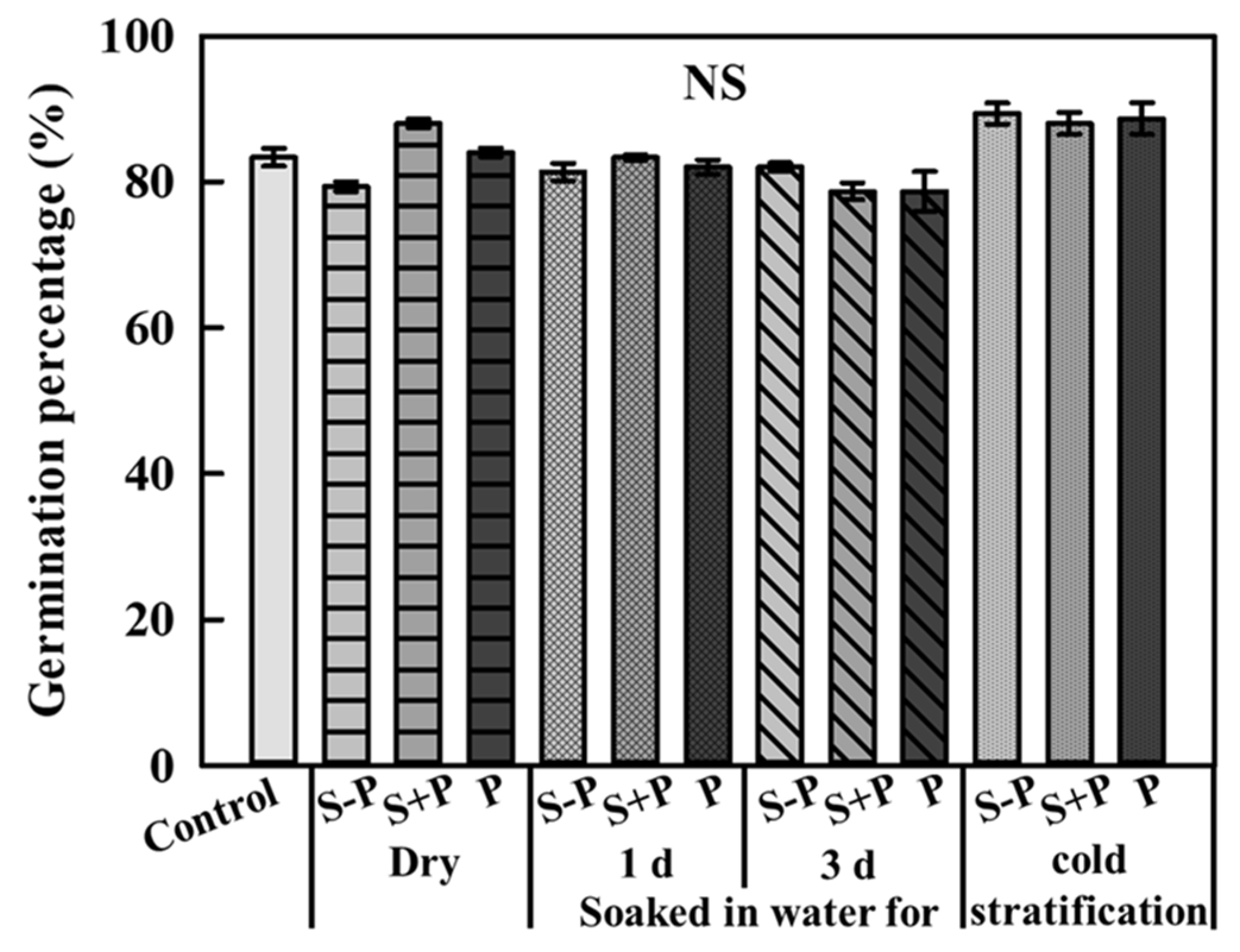 Agronomy 11 00944 g002