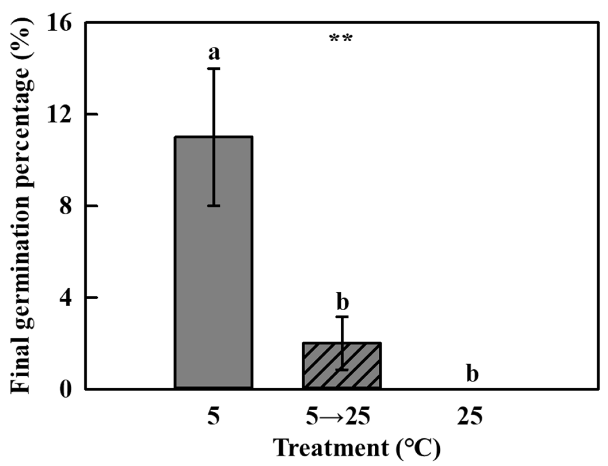 Agronomy 11 00944 g004
