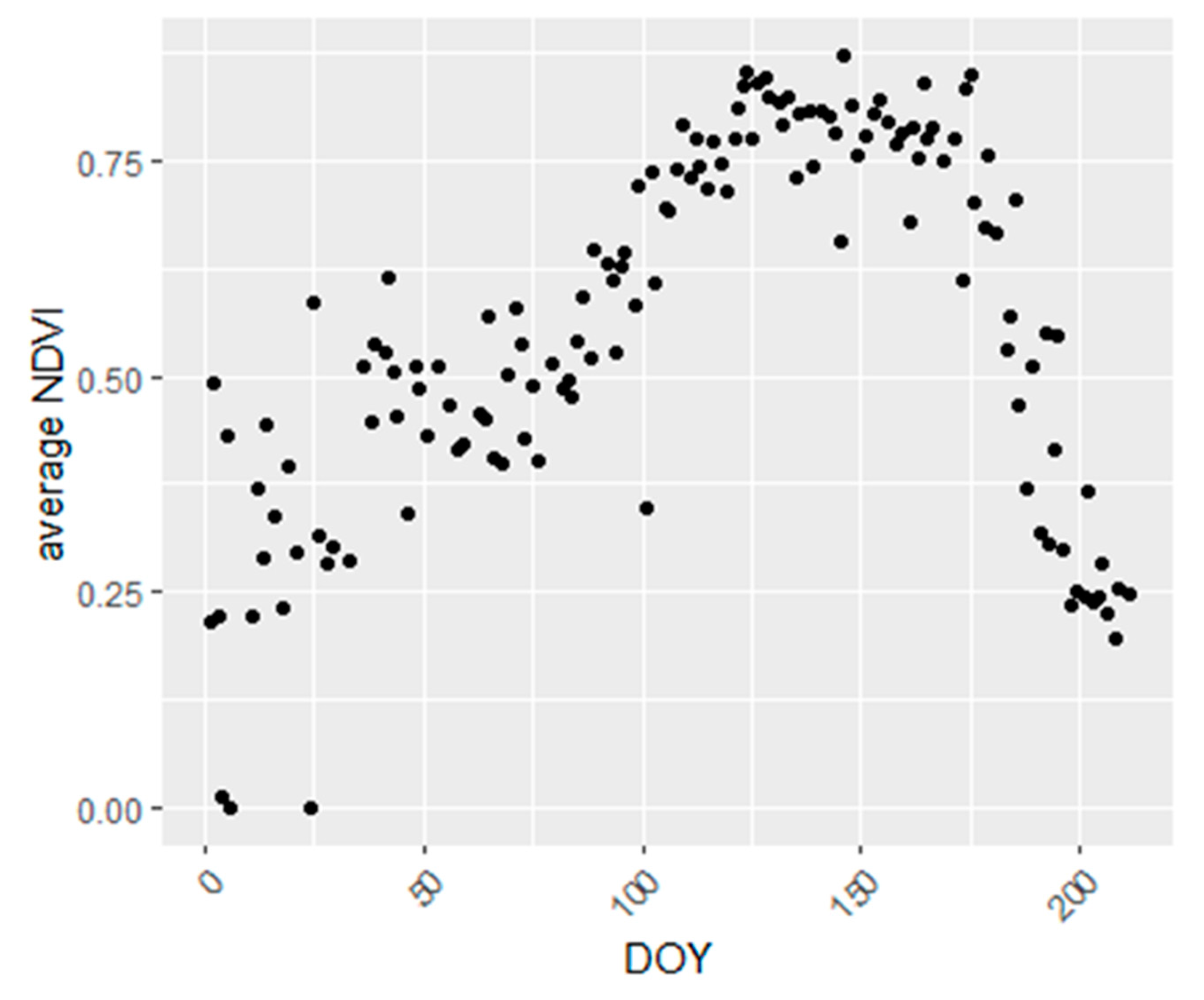 Agronomy 11 00946 g002 Agronomy 11 00946 g002