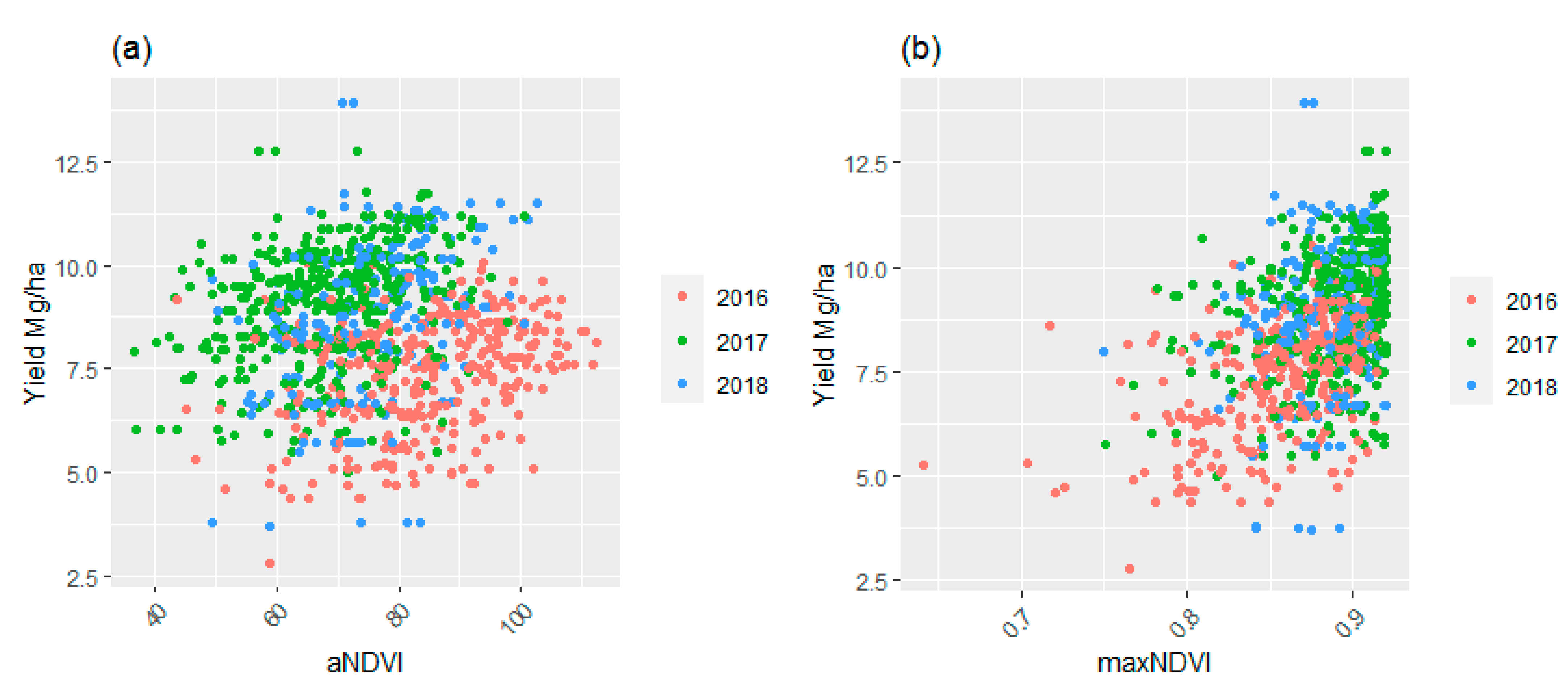 Agronomy 11 00946 g005 Agronomy 11 00946 g005