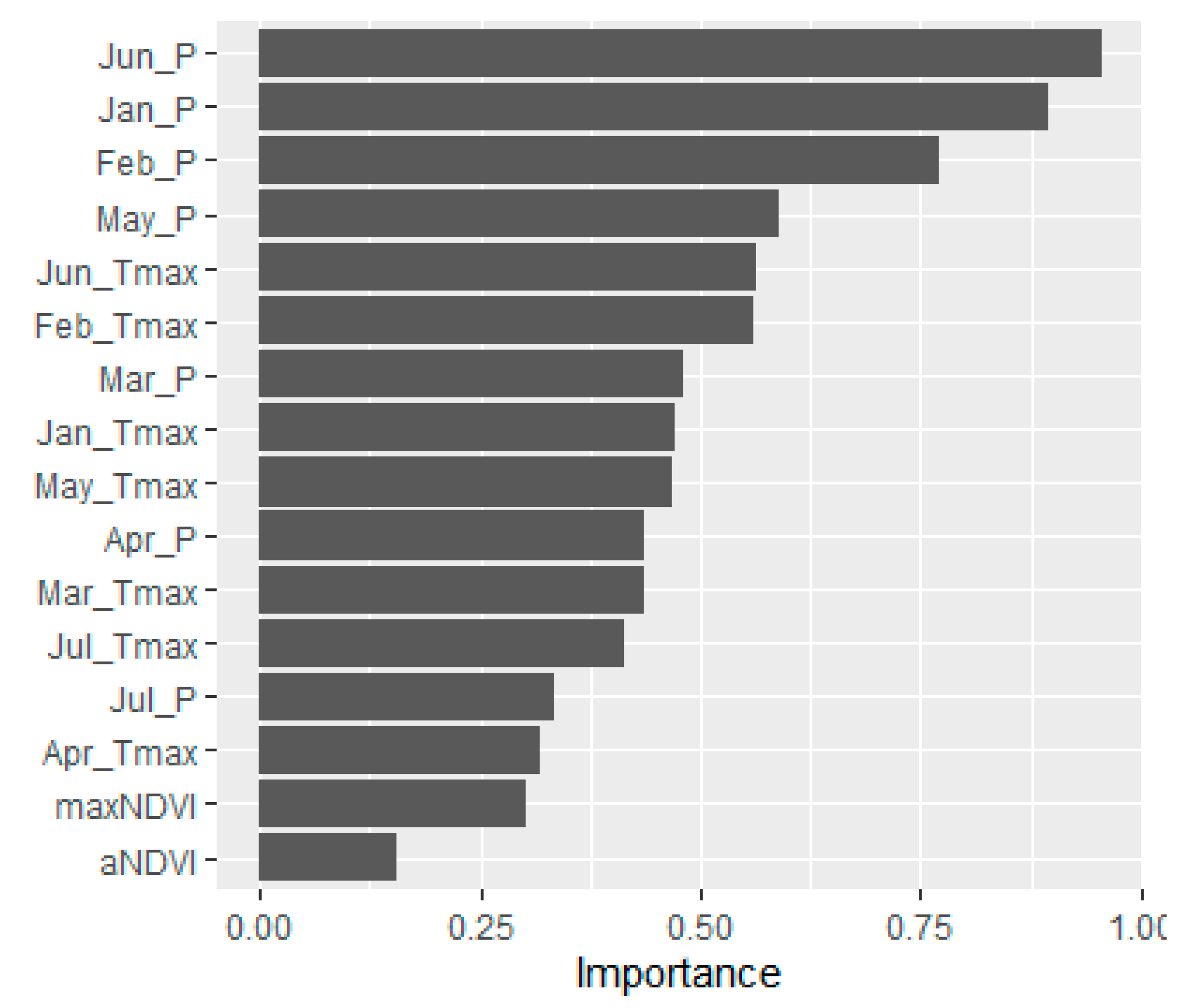 Agronomy 11 00946 g006 Agronomy 11 00946 g006
