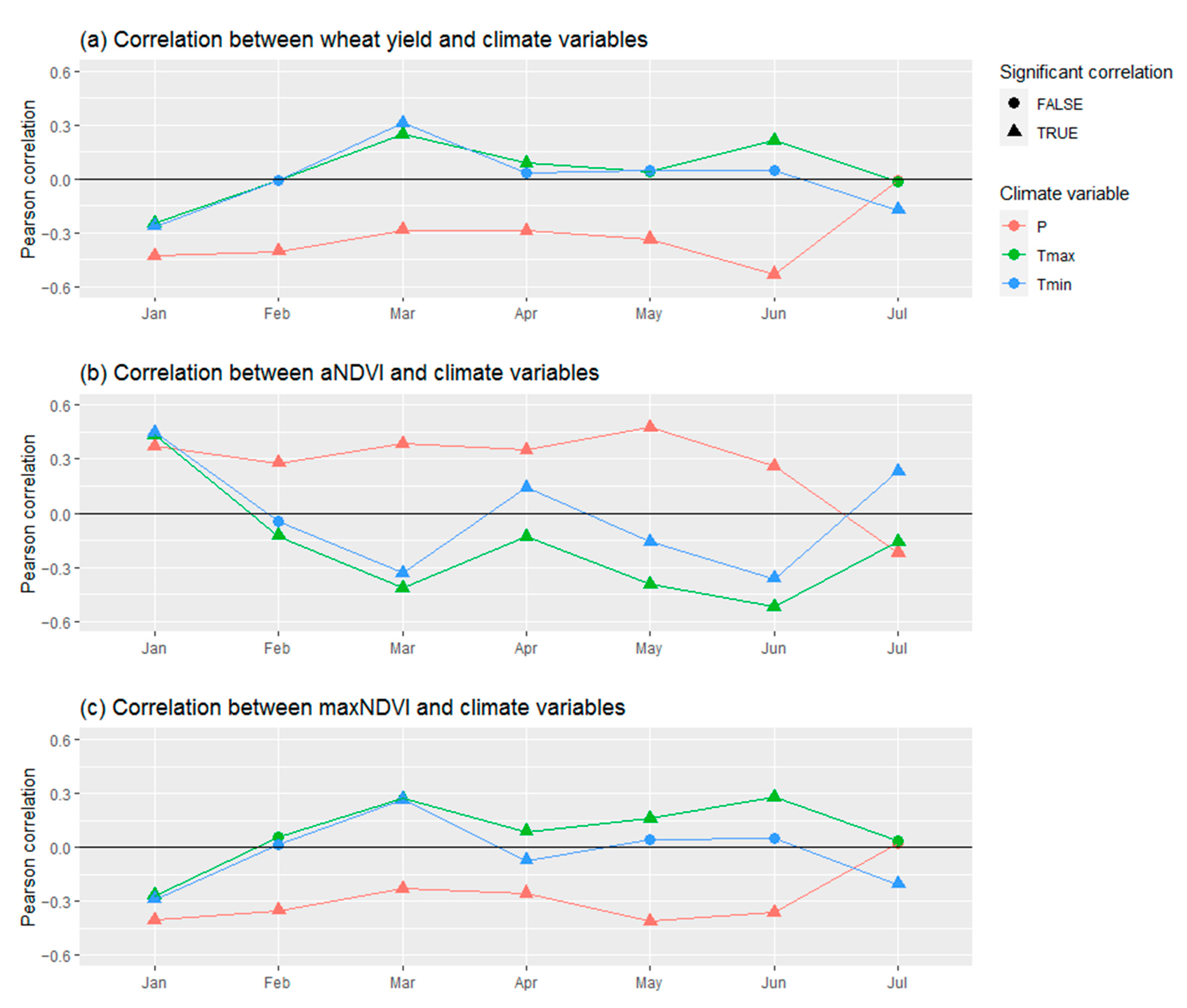 Agronomy 11 00946 g007 Agronomy 11 00946 g007