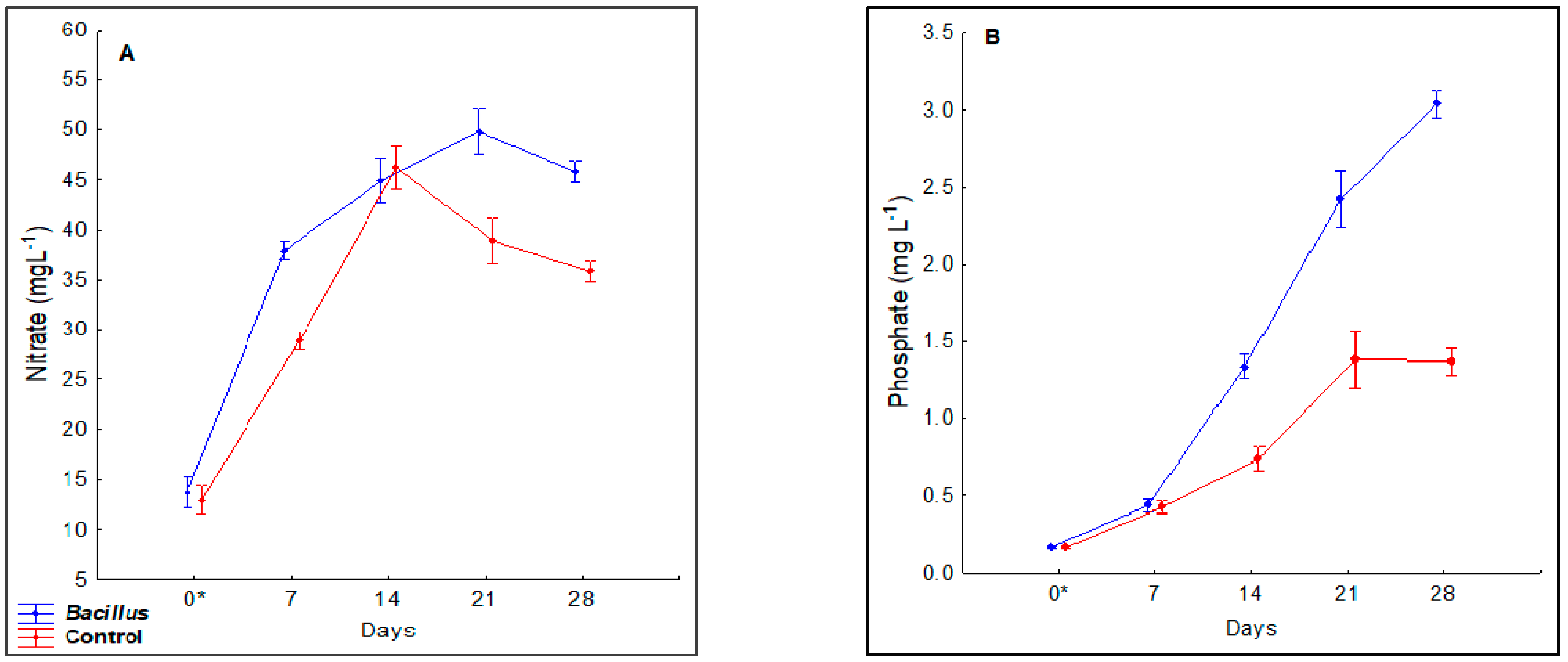 Agronomy 11 00947 g003a Agronomy 11 00947 g003a