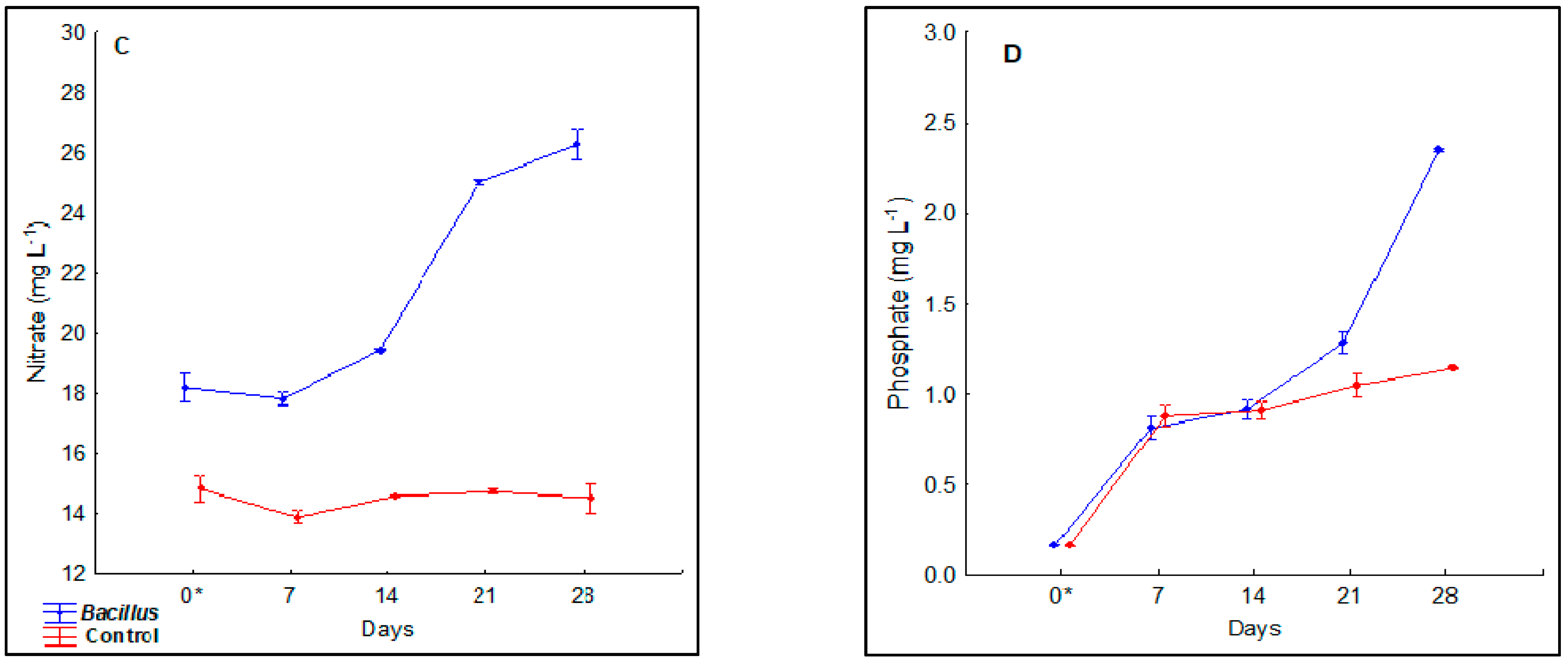 Agronomy 11 00947 g003b Agronomy 11 00947 g003b