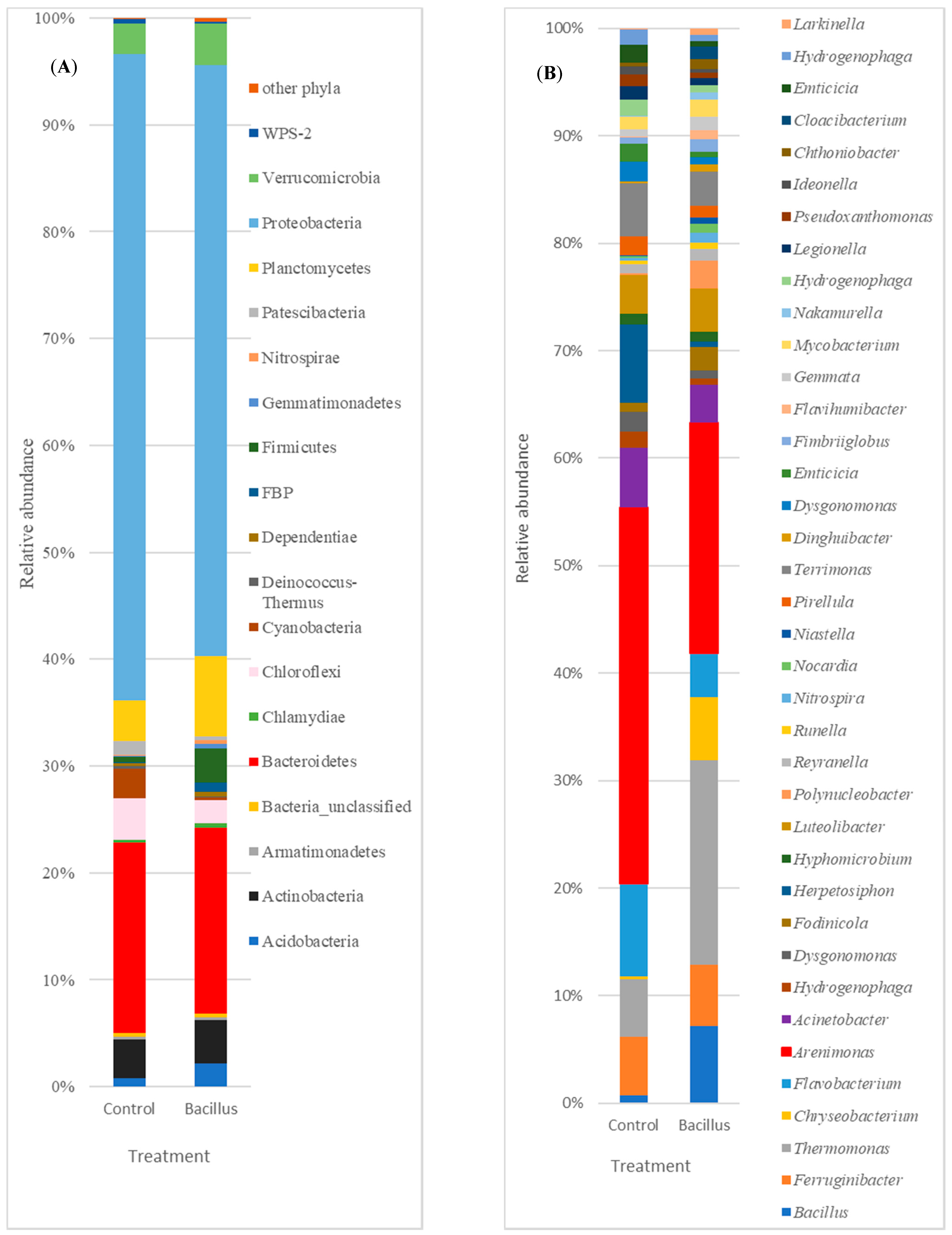 Agronomy 11 00947 g004 Agronomy 11 00947 g004