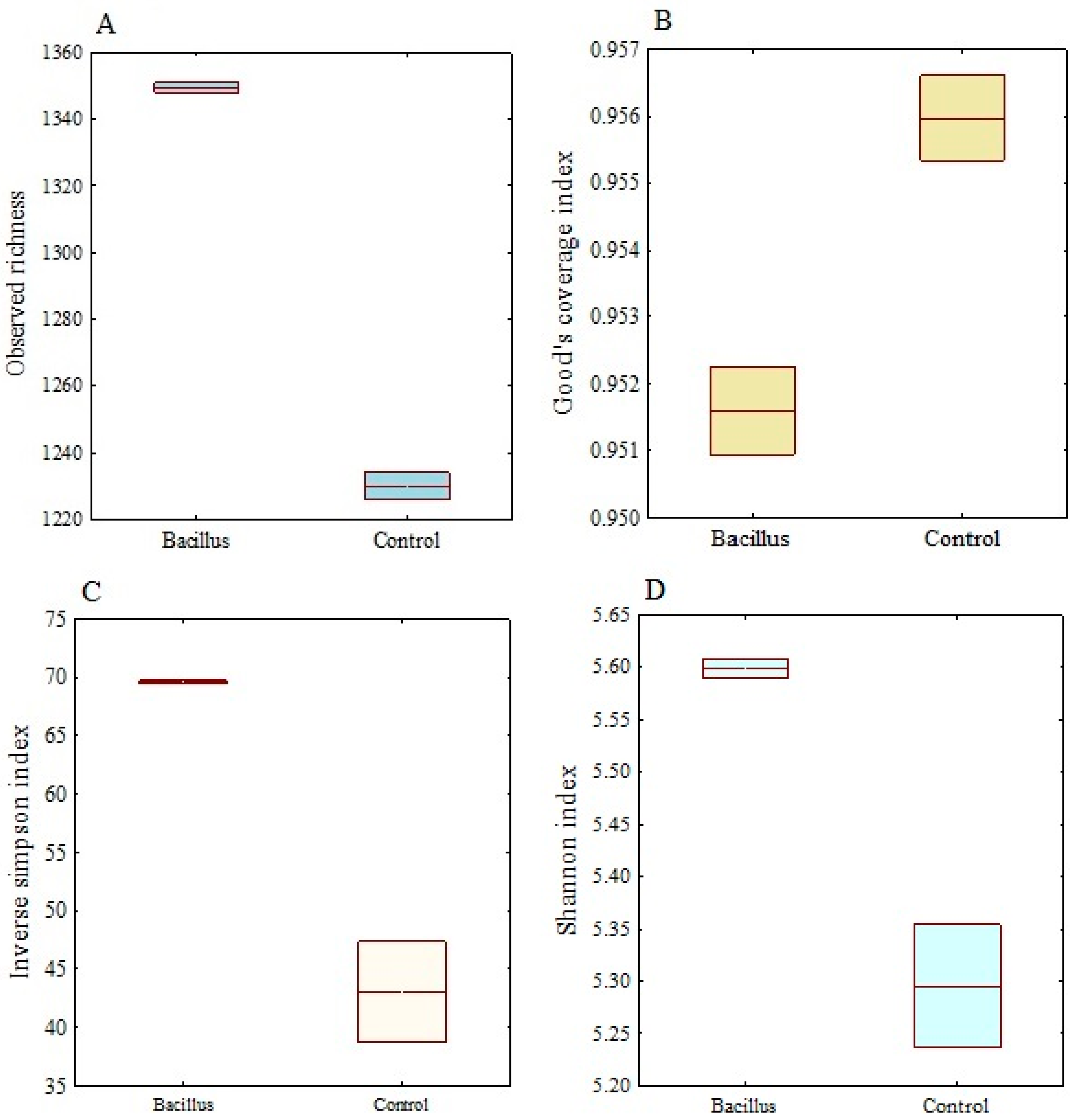 Agronomy 11 00947 g005 Agronomy 11 00947 g005