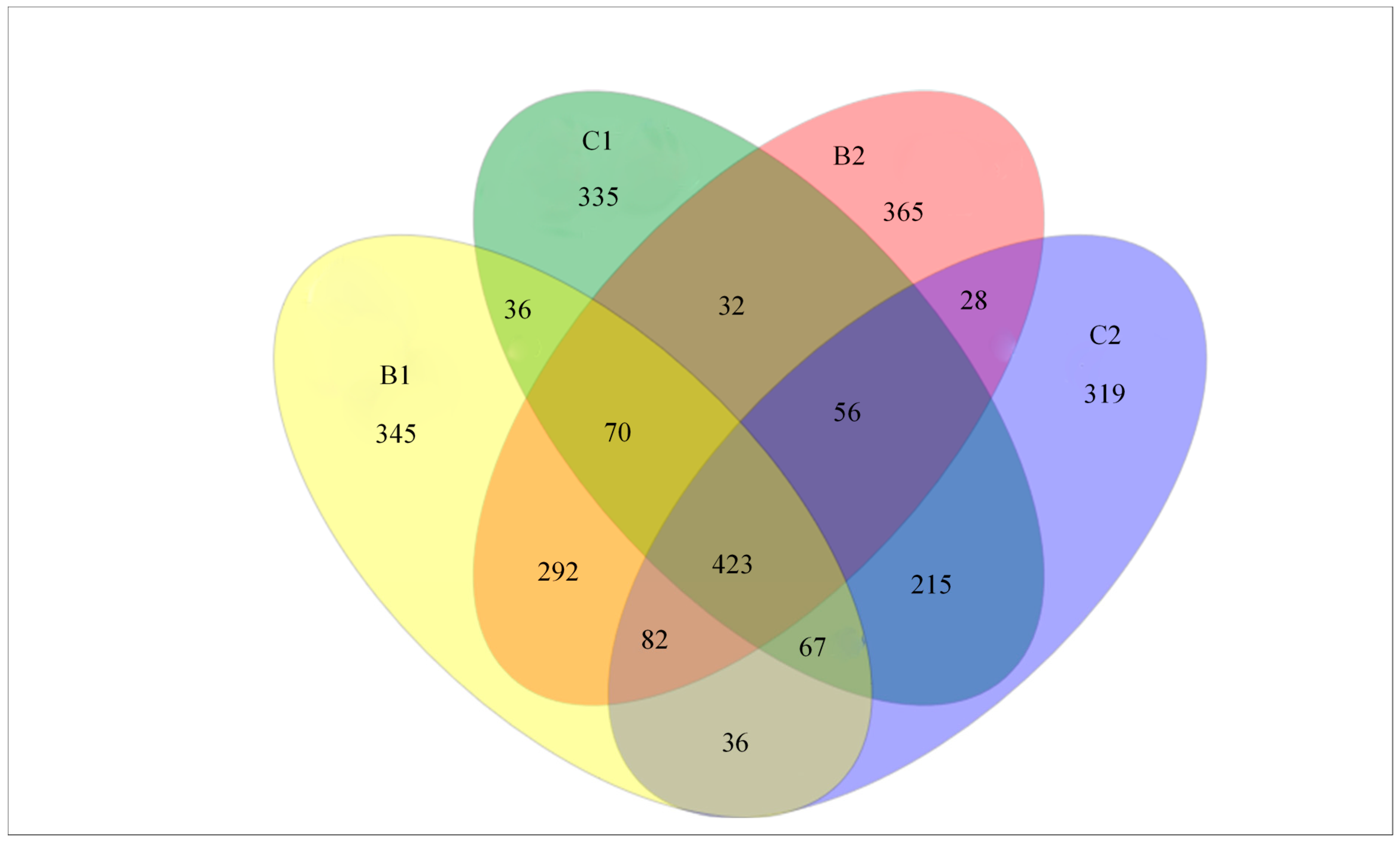 Agronomy 11 00947 g007 Agronomy 11 00947 g007
