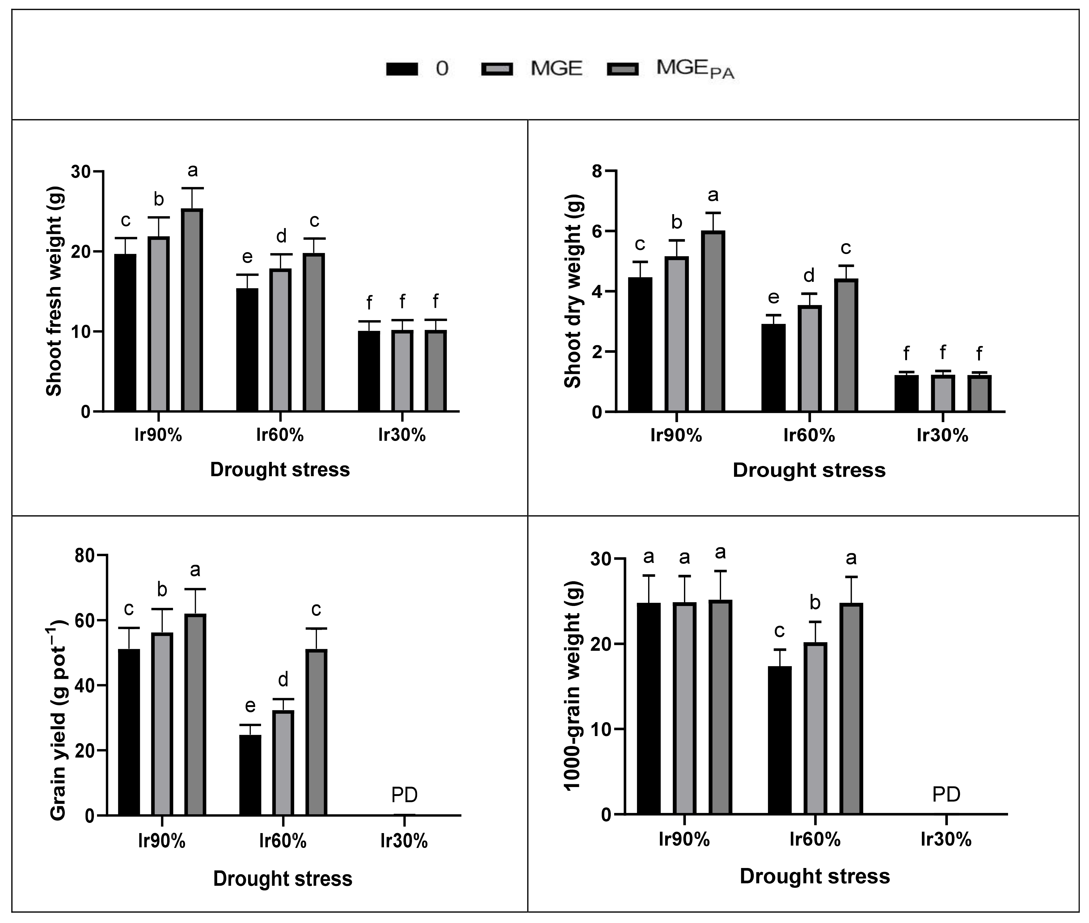 Agronomy 11 00949 g001