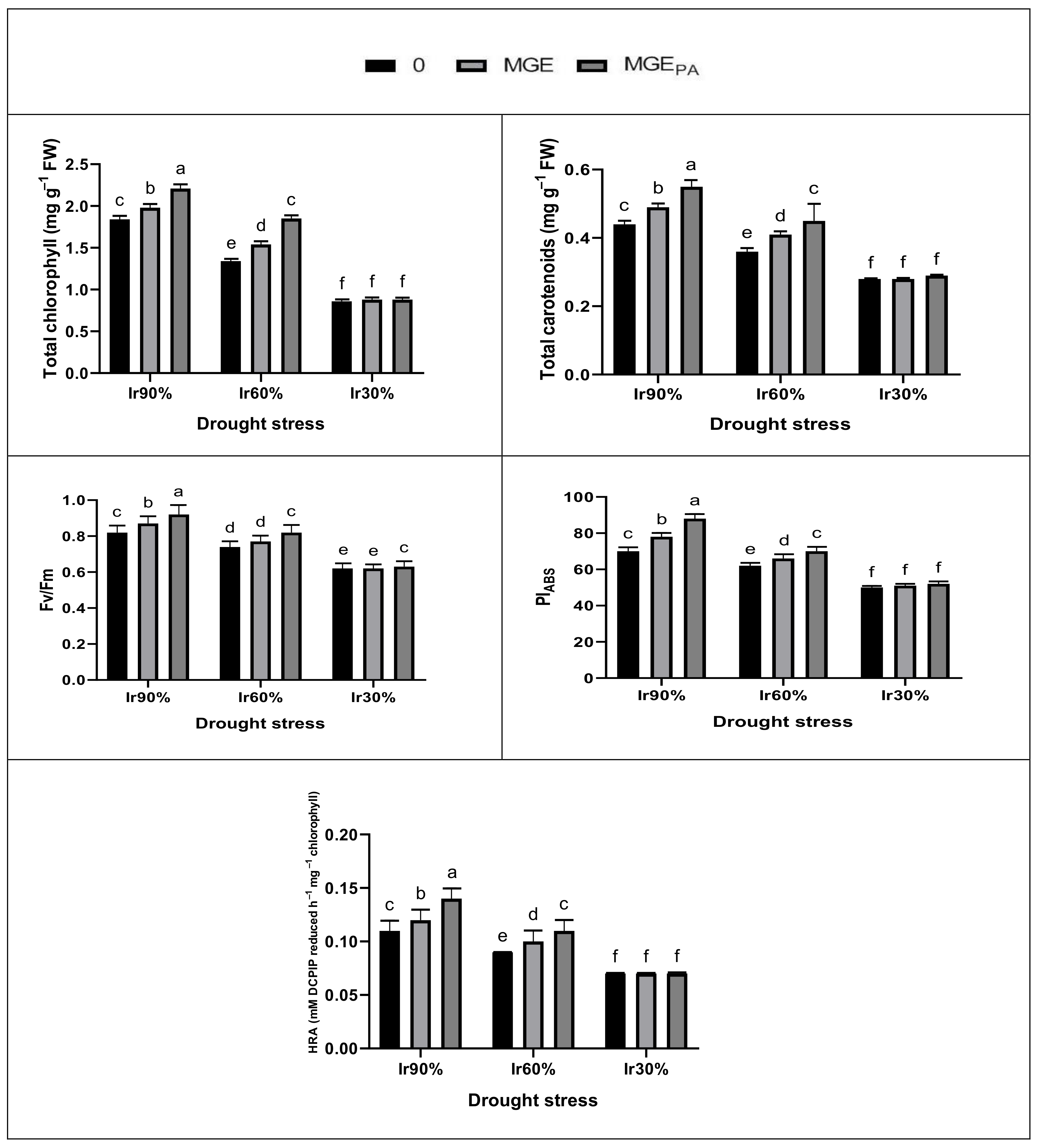 Agronomy 11 00949 g002