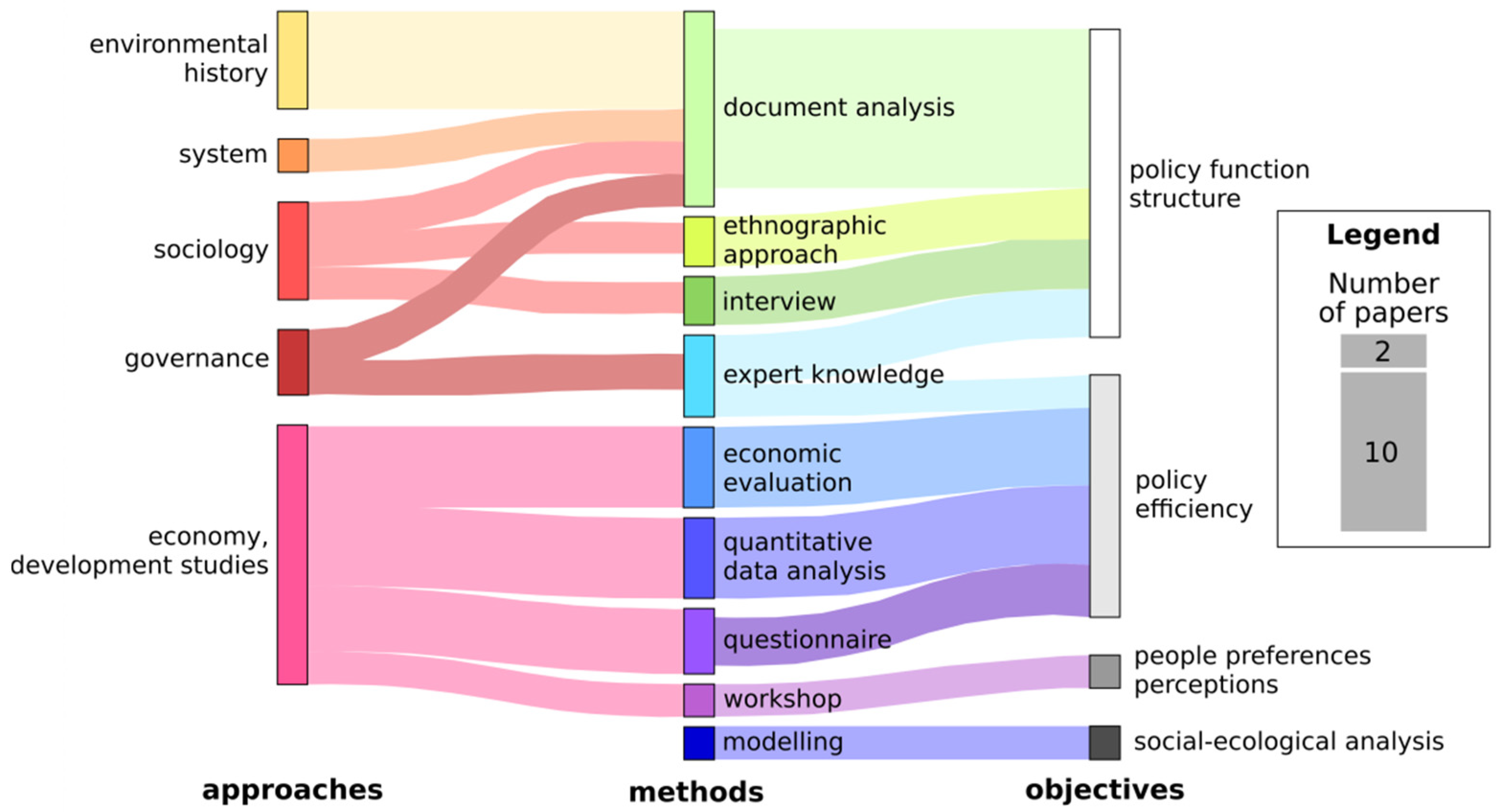 Agronomy 11 00951 g002 Agronomy 11 00951 g002