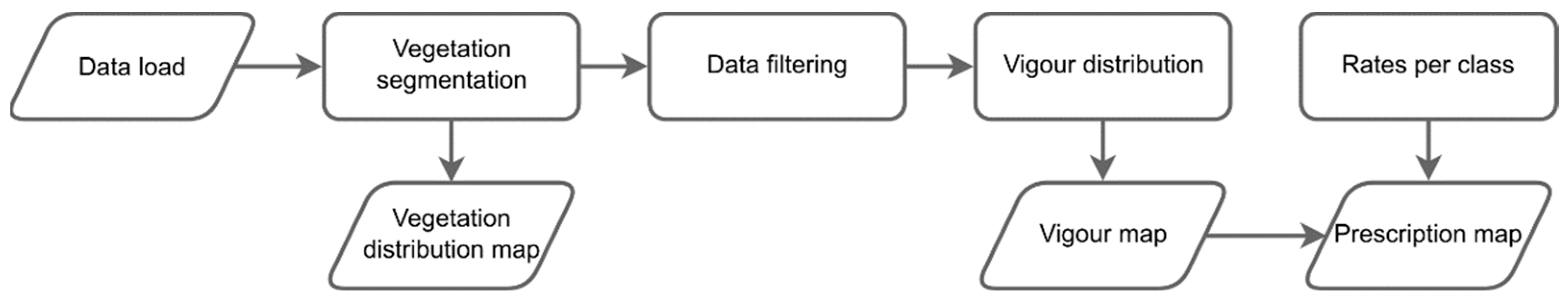 Agronomy 11 00952 g001 Agronomy 11 00952 g001