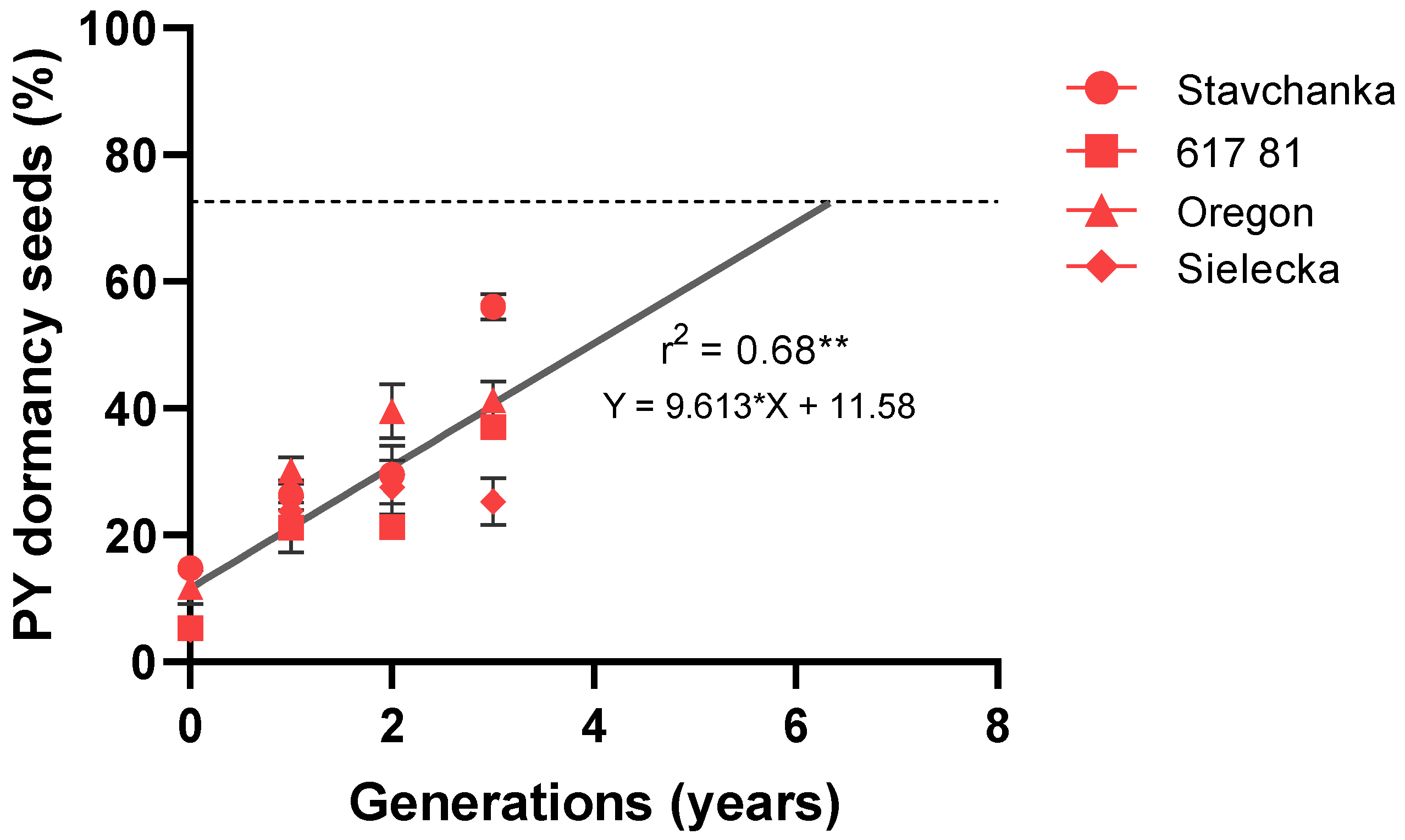 Agronomy 11 00955 g002 Agronomy 11 00955 g002