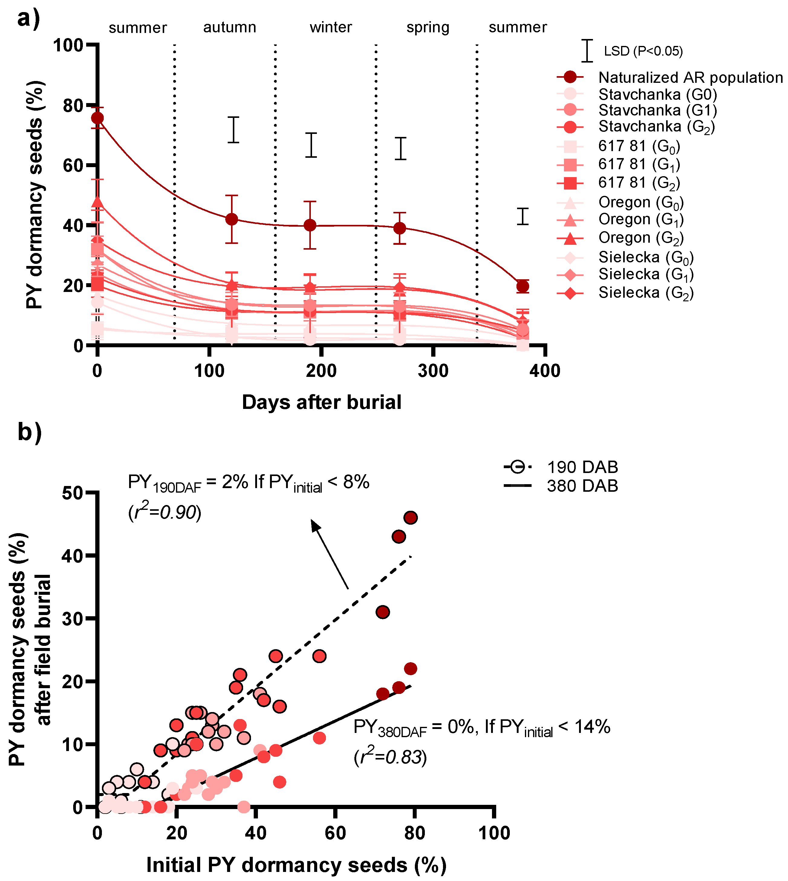 Agronomy 11 00955 g003 Agronomy 11 00955 g003