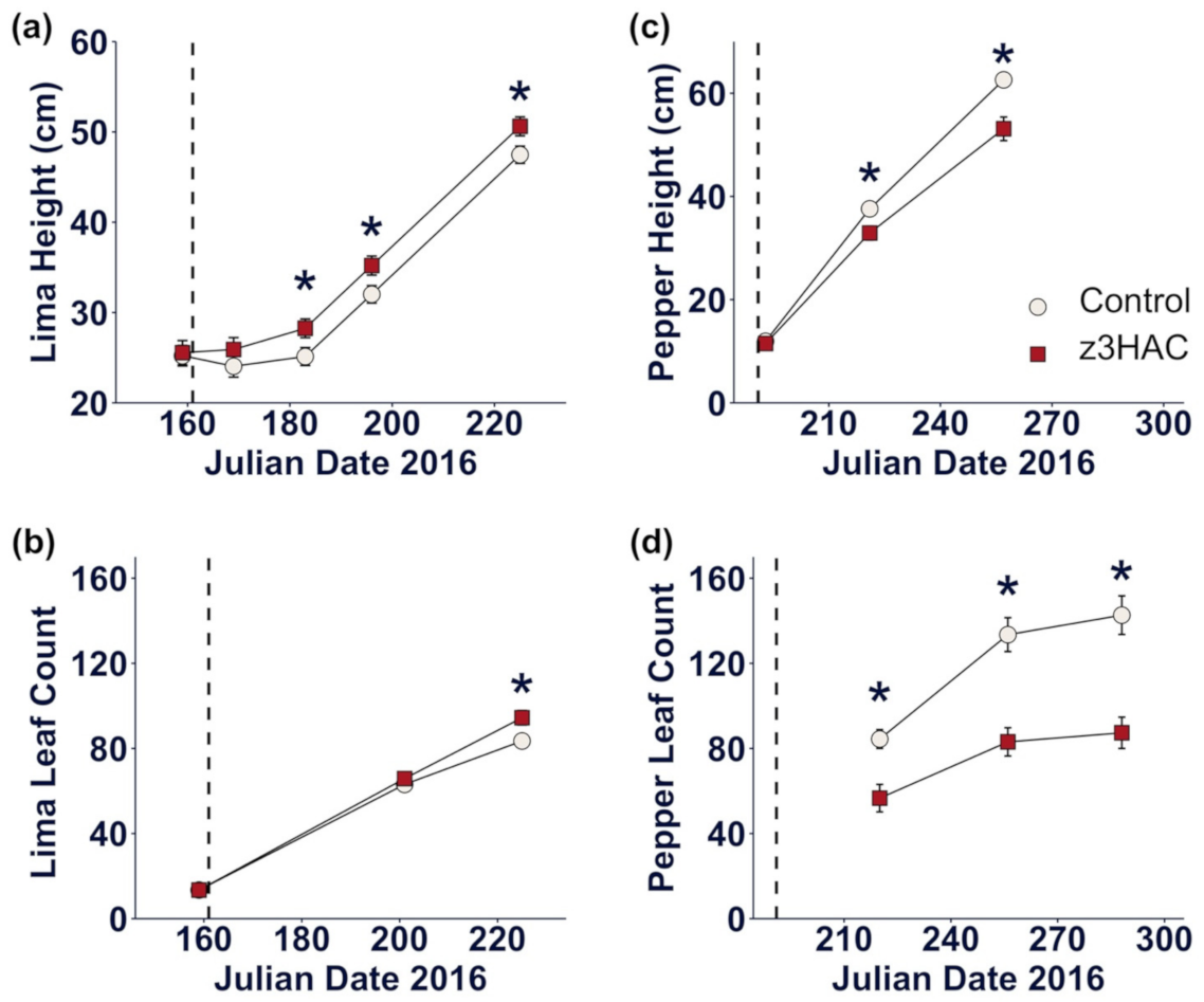 Agronomy 11 00958 g002 Agronomy 11 00958 g002
