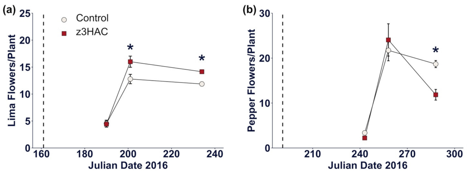 Agronomy 11 00958 g004 Agronomy 11 00958 g004