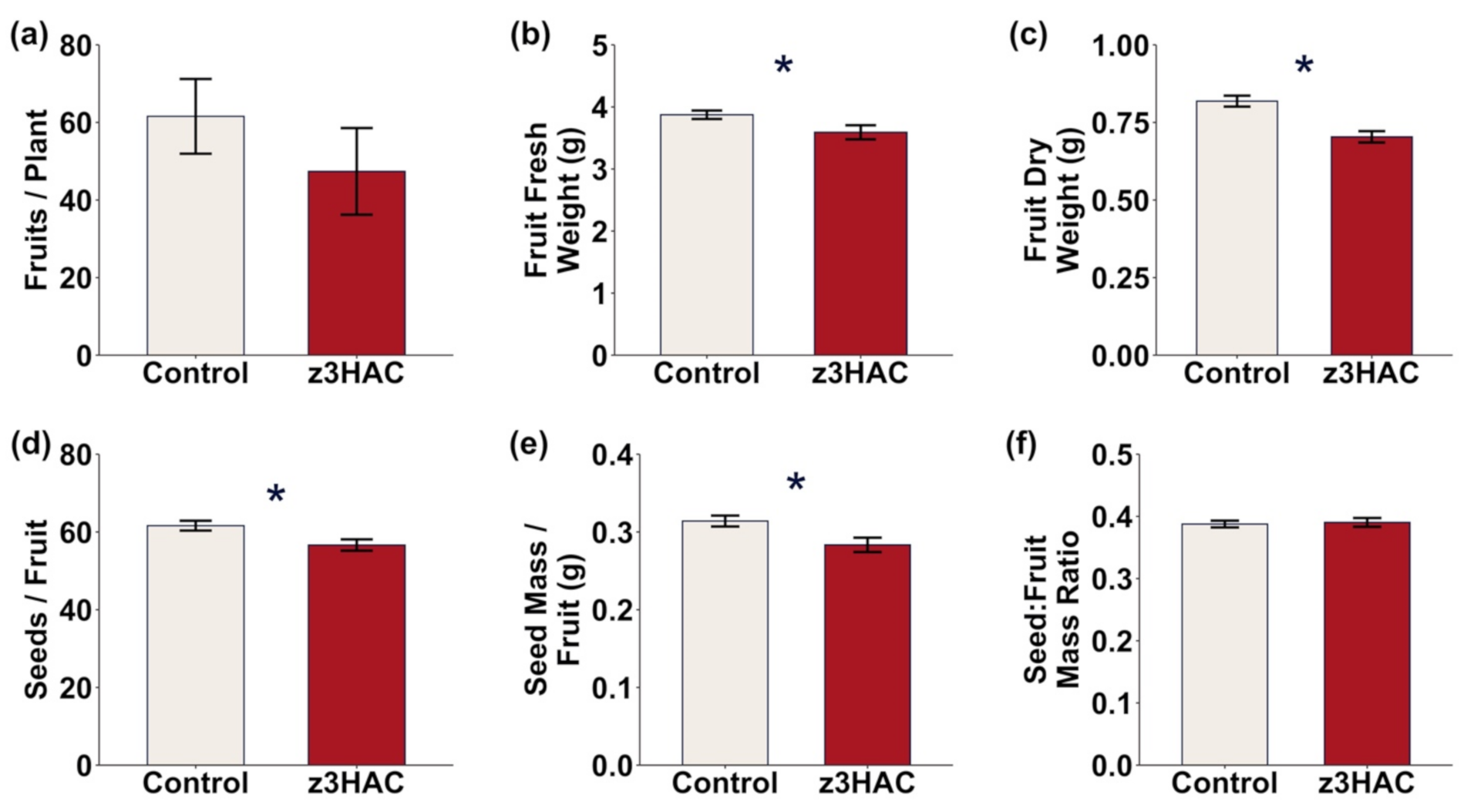 Agronomy 11 00958 g005 Agronomy 11 00958 g005