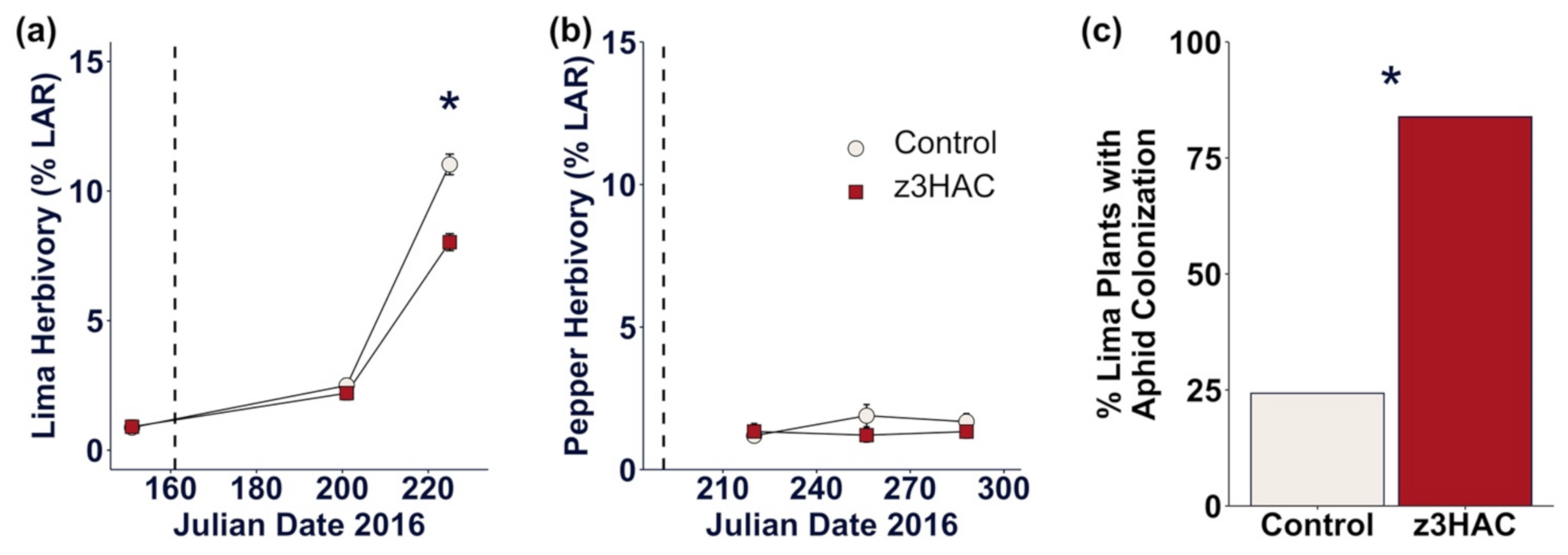 Agronomy 11 00958 g006 Agronomy 11 00958 g006
