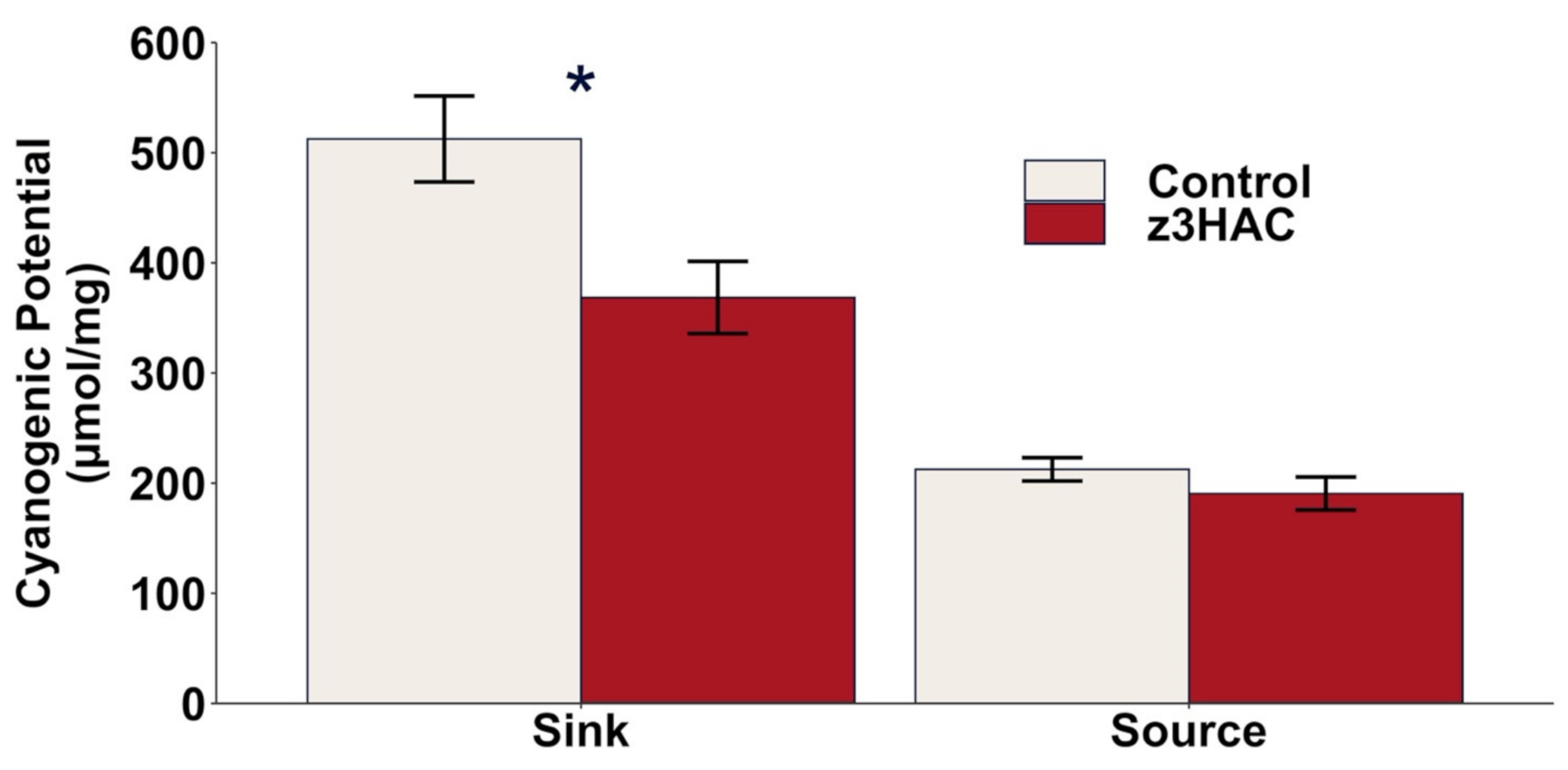 Agronomy 11 00958 g007 Agronomy 11 00958 g007