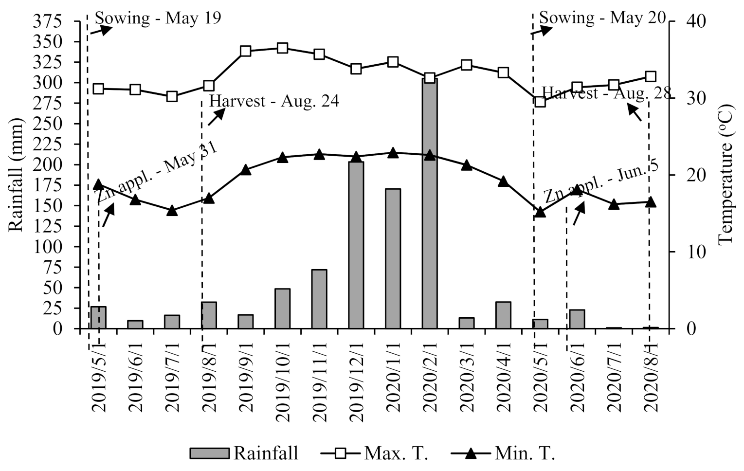 Agronomy 11 00959 g002 Agronomy 11 00959 g002