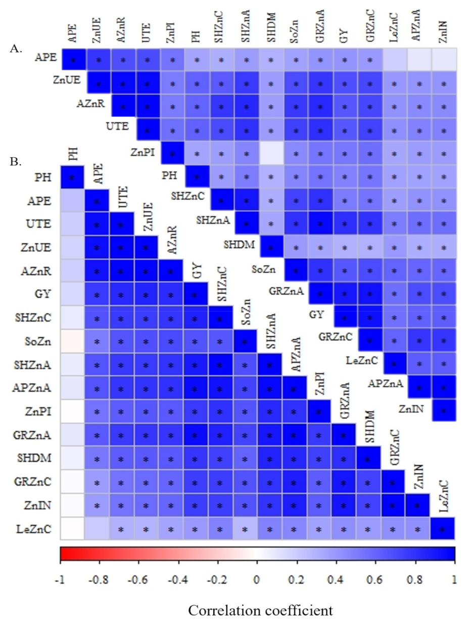 Agronomy 11 00959 g005 Agronomy 11 00959 g005