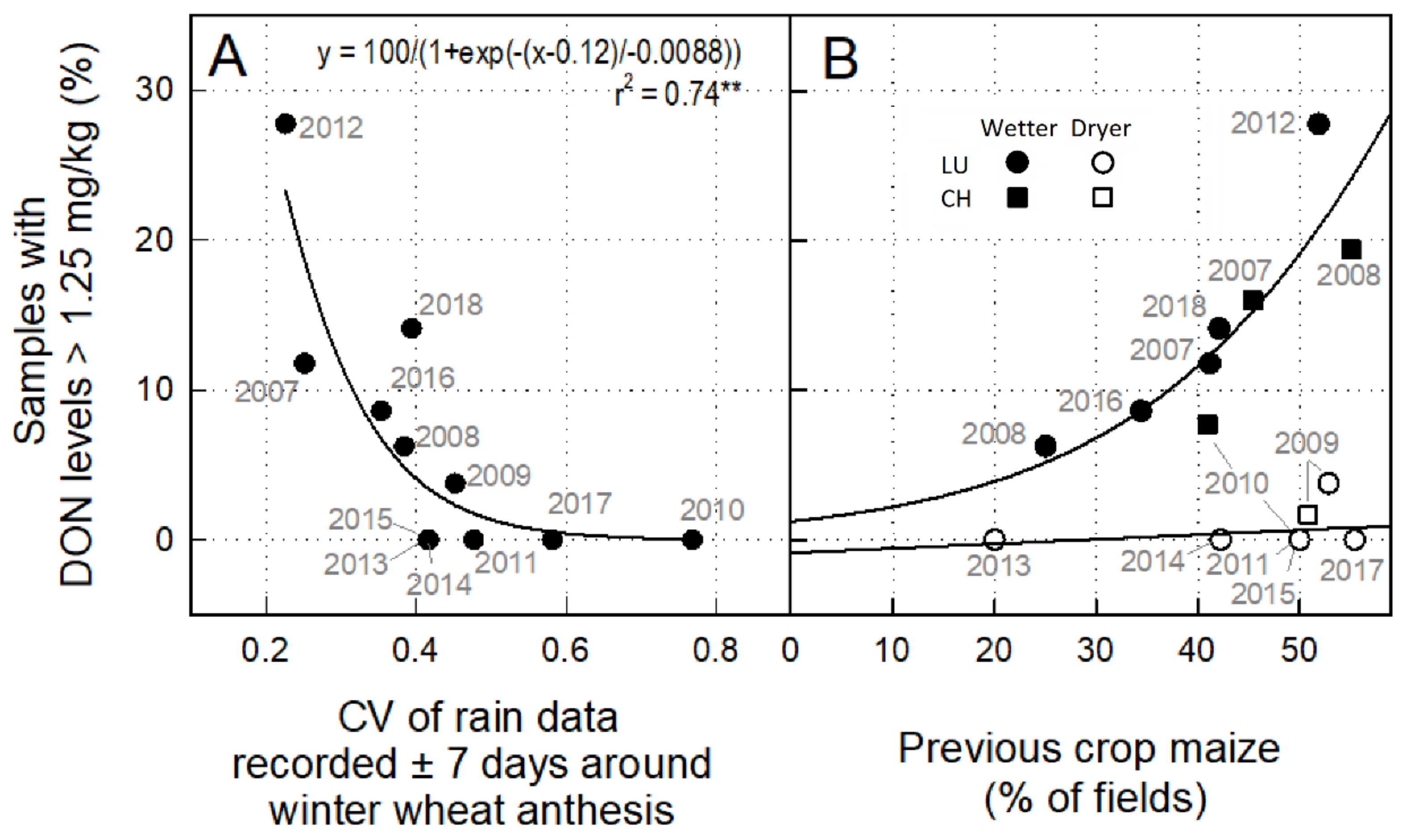 Agronomy 11 00960 g003