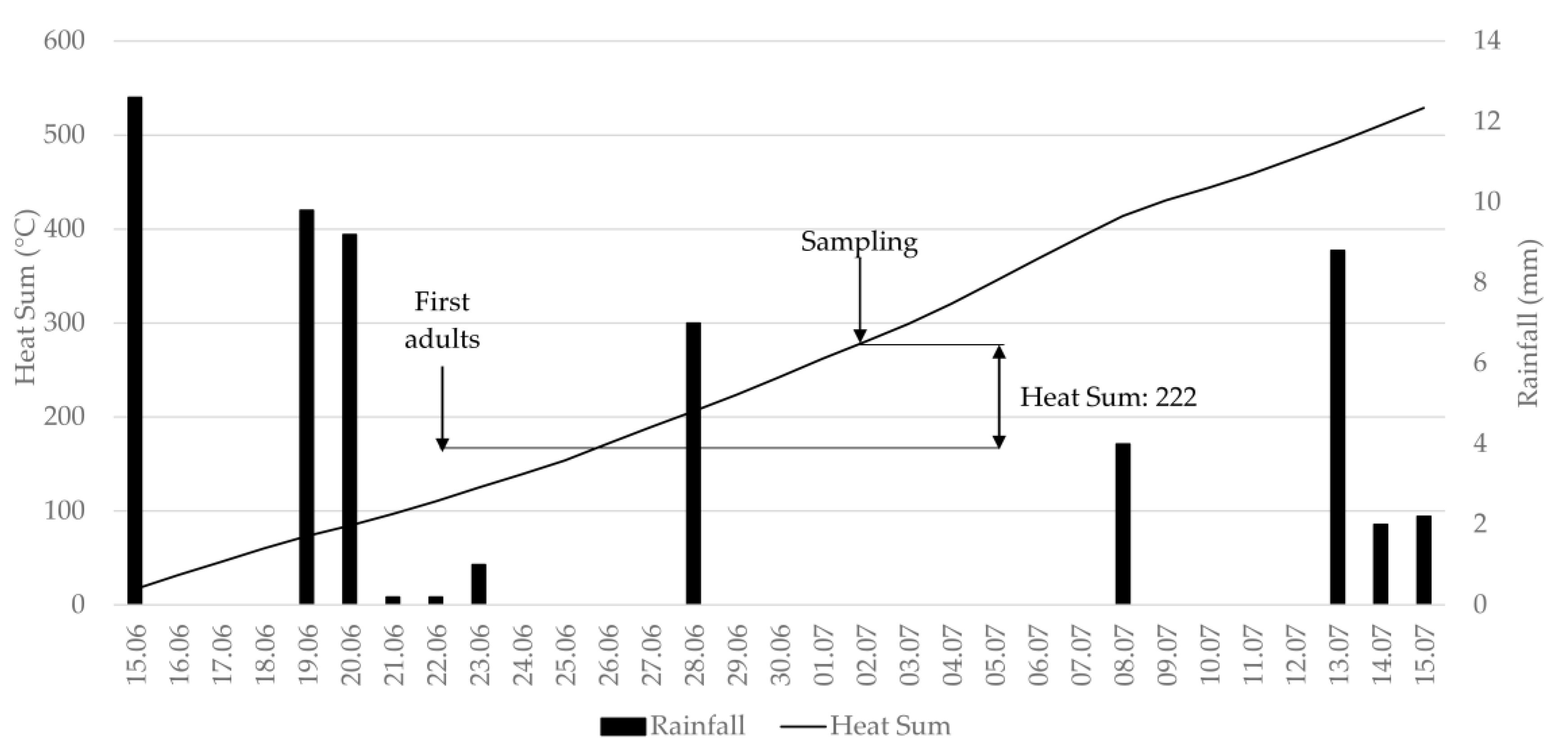 Agronomy 11 00963 g001 Agronomy 11 00963 g001