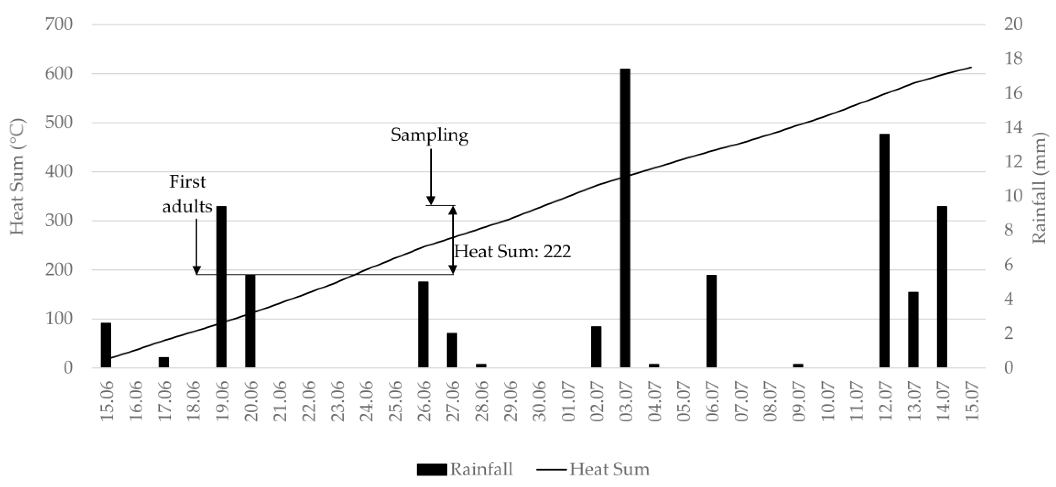 Agronomy 11 00963 g002 Agronomy 11 00963 g002