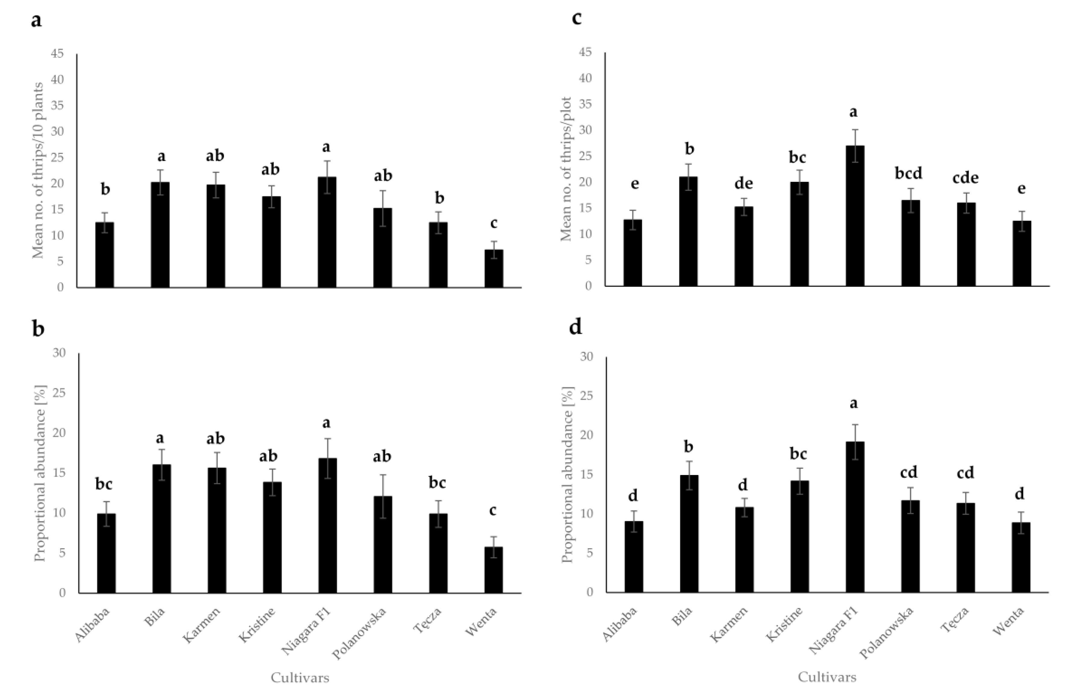 Agronomy 11 00963 g003 Agronomy 11 00963 g003