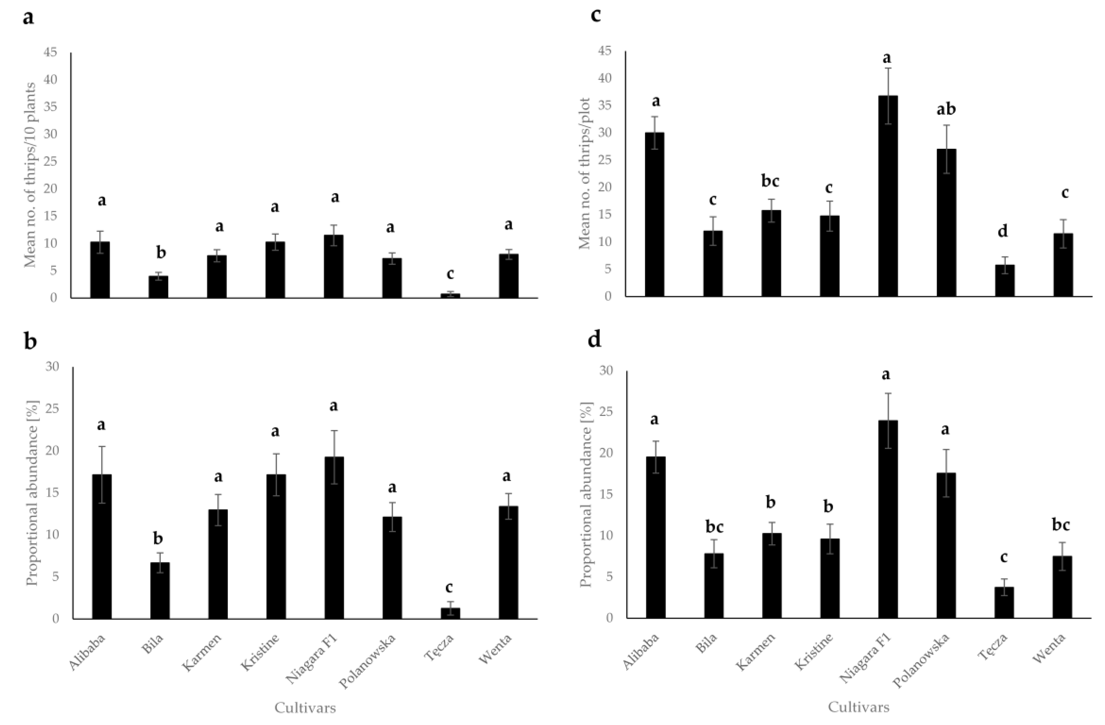 Agronomy 11 00963 g004 Agronomy 11 00963 g004