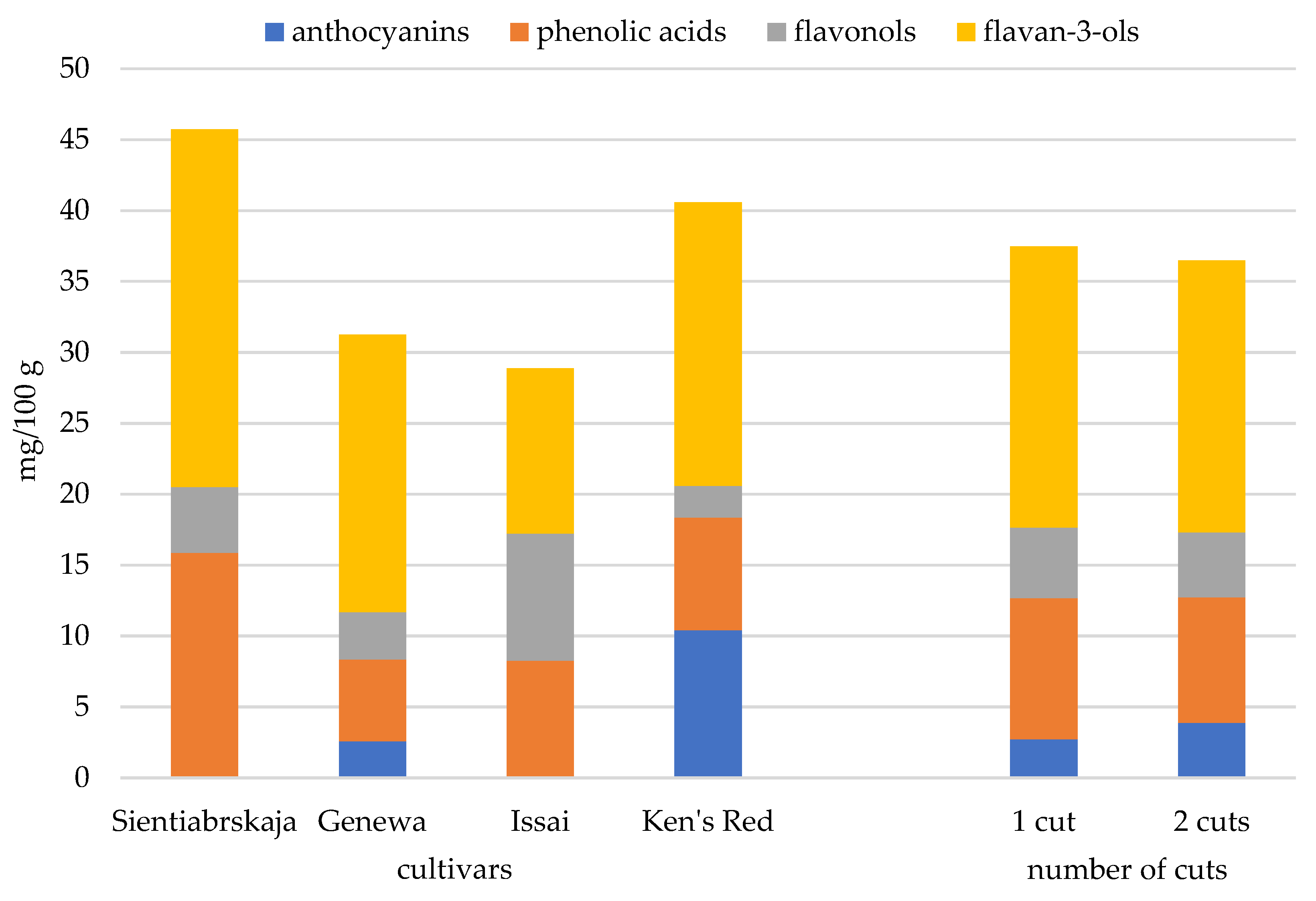 Agronomy 11 00964 g001 Agronomy 11 00964 g001