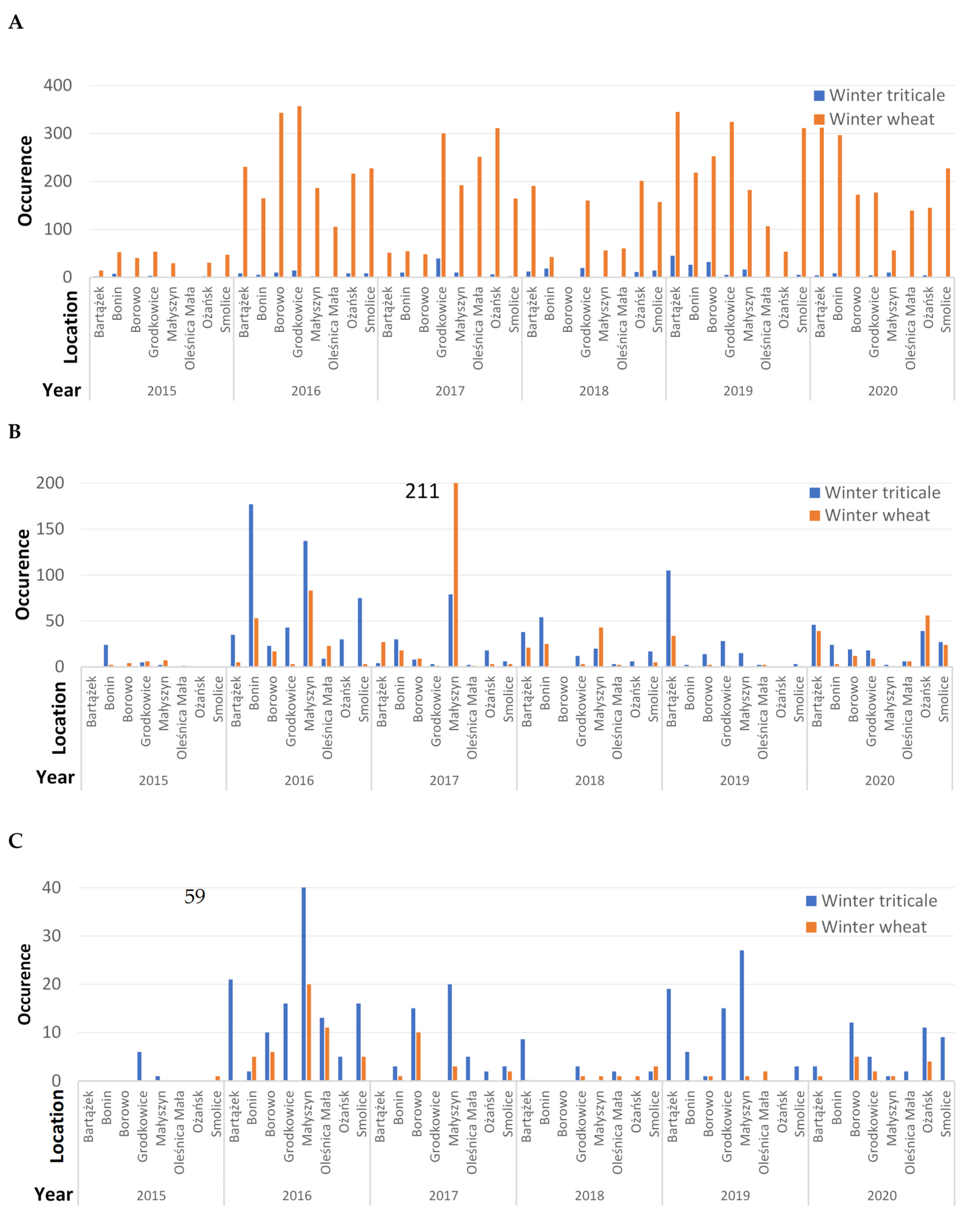 Agronomy 11 00967 g002 Agronomy 11 00967 g002