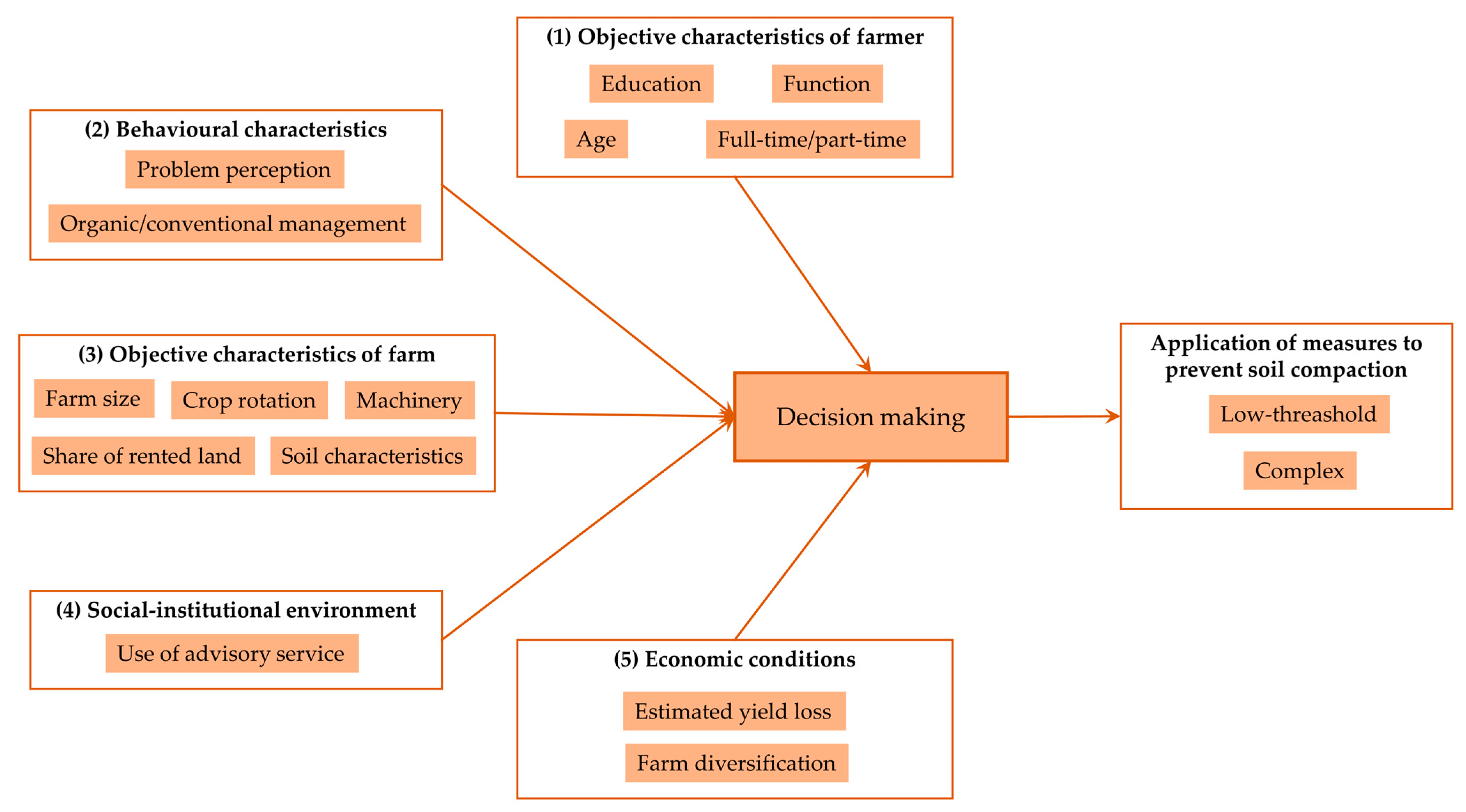 Agronomy 11 00969 g001 Agronomy 11 00969 g001