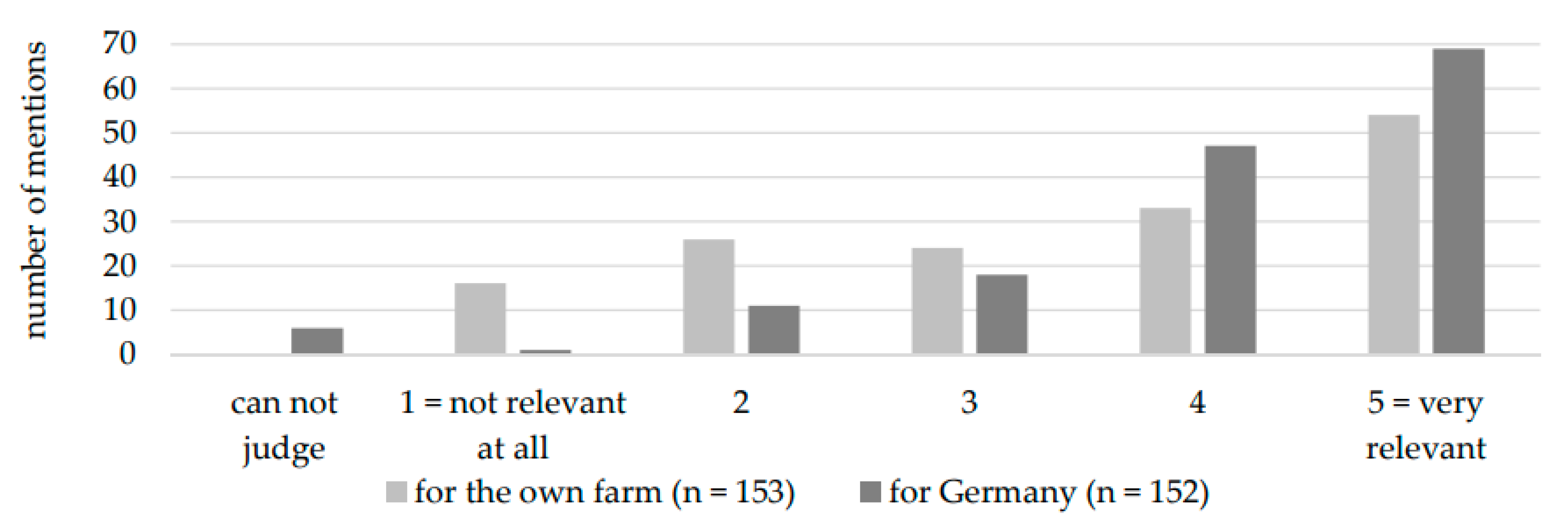 Agronomy 11 00969 g002 Agronomy 11 00969 g002