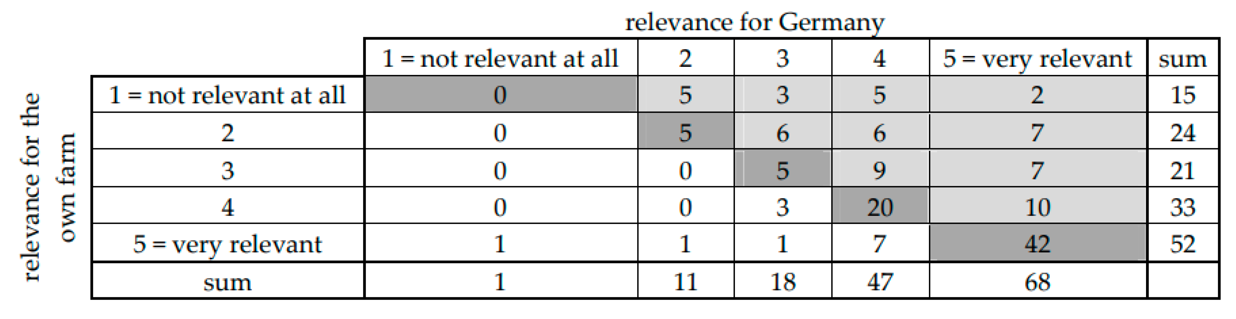 Agronomy 11 00969 g003 Agronomy 11 00969 g003