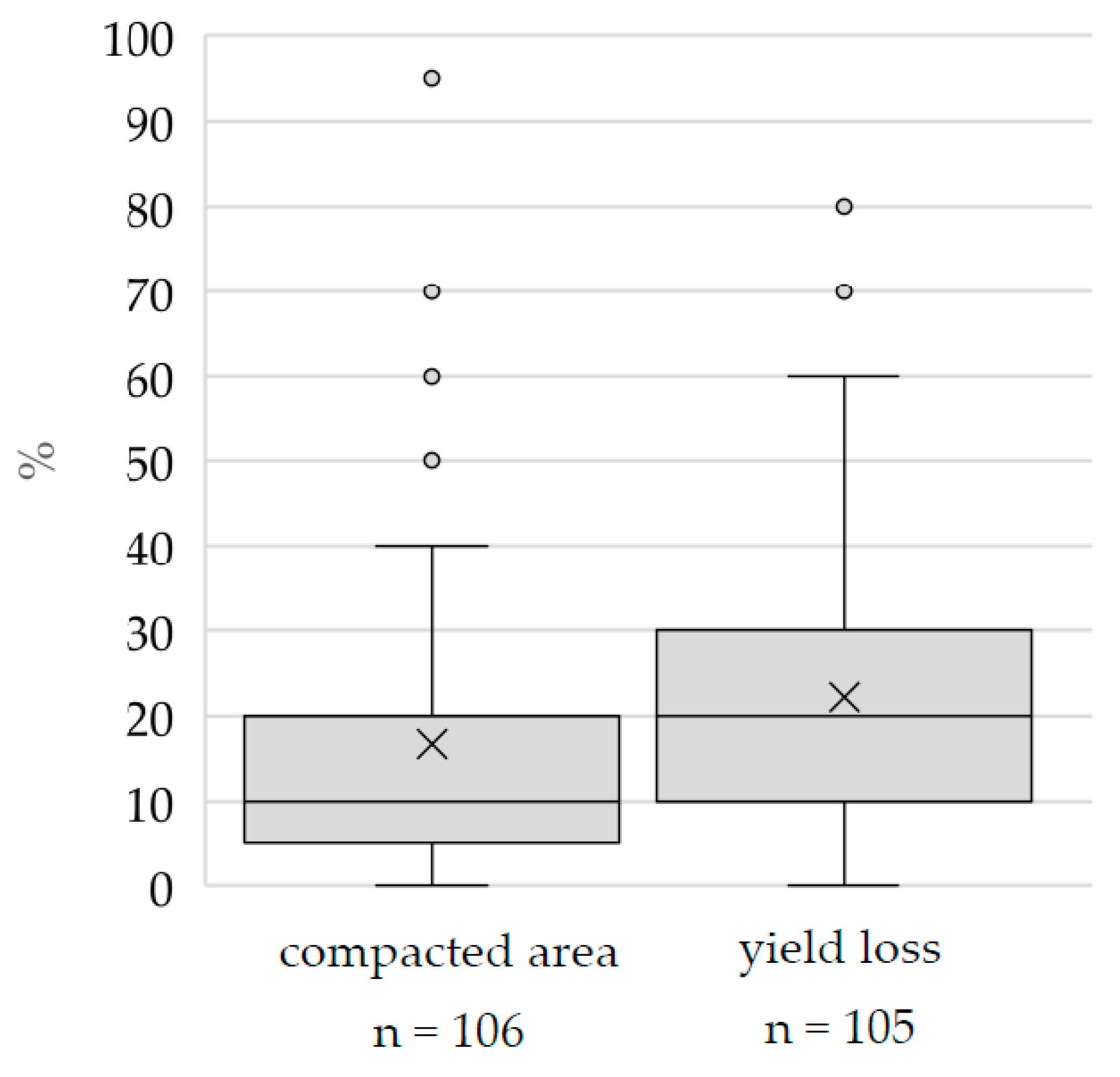 Agronomy 11 00969 g004 Agronomy 11 00969 g004