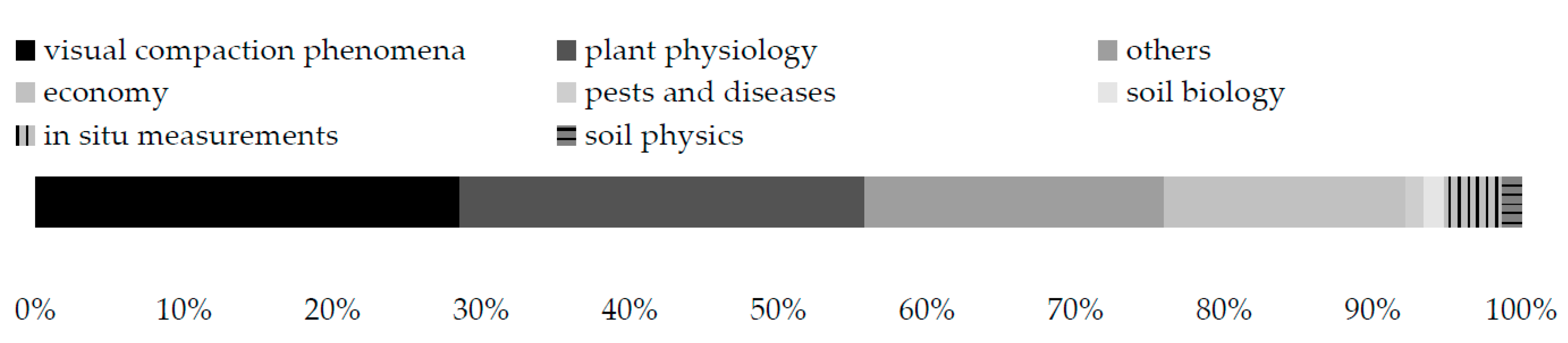 Agronomy 11 00969 g005 Agronomy 11 00969 g005