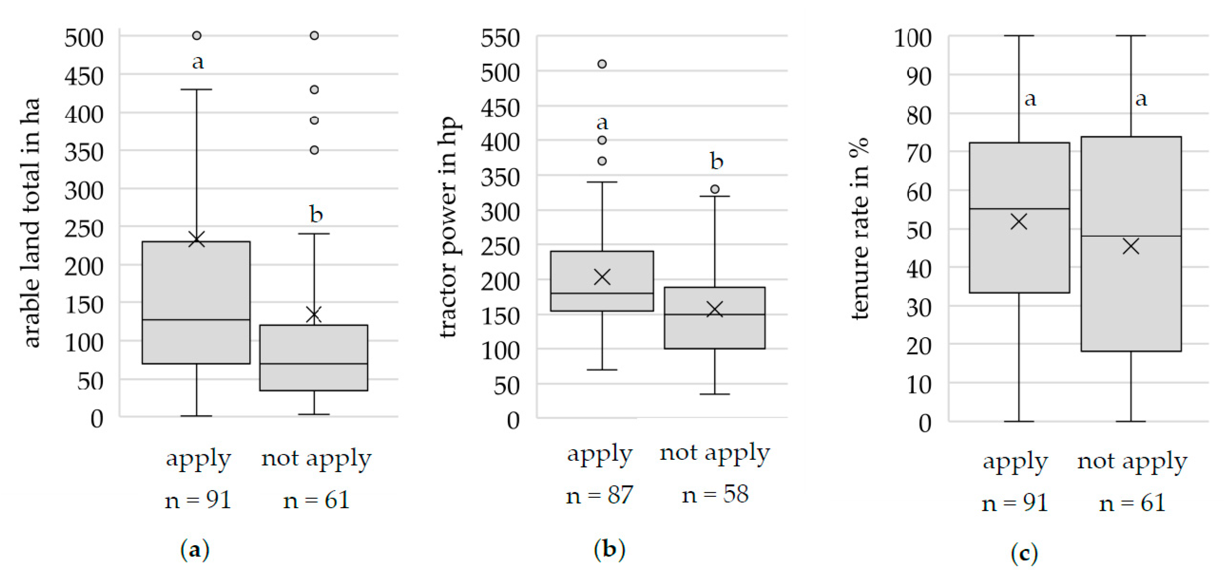 Agronomy 11 00969 g007 Agronomy 11 00969 g007