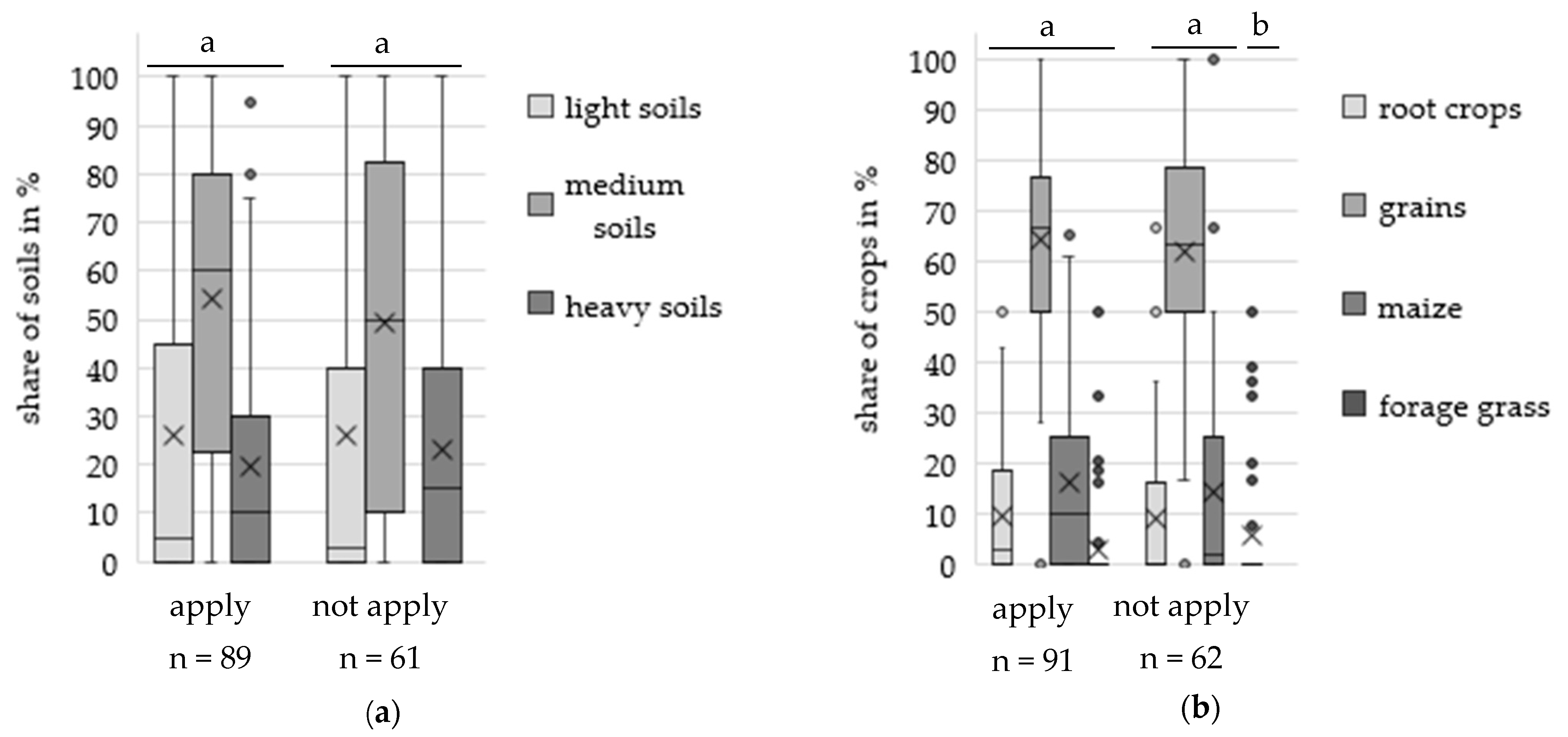 Agronomy 11 00969 g008 Agronomy 11 00969 g008