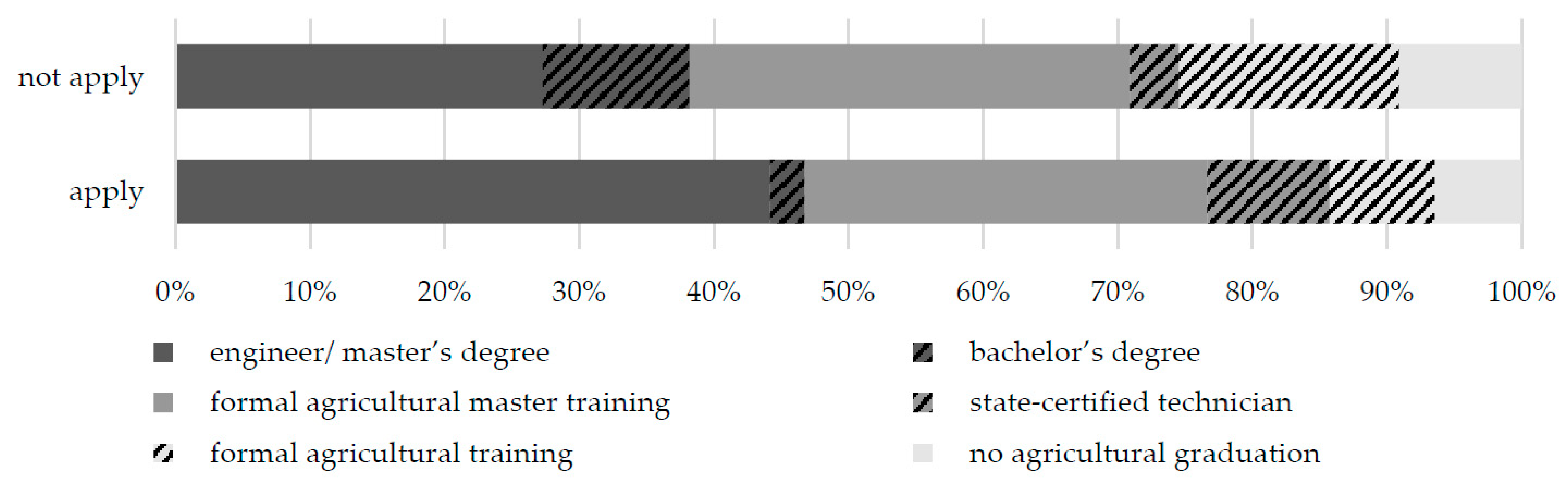 Agronomy 11 00969 g009 Agronomy 11 00969 g009