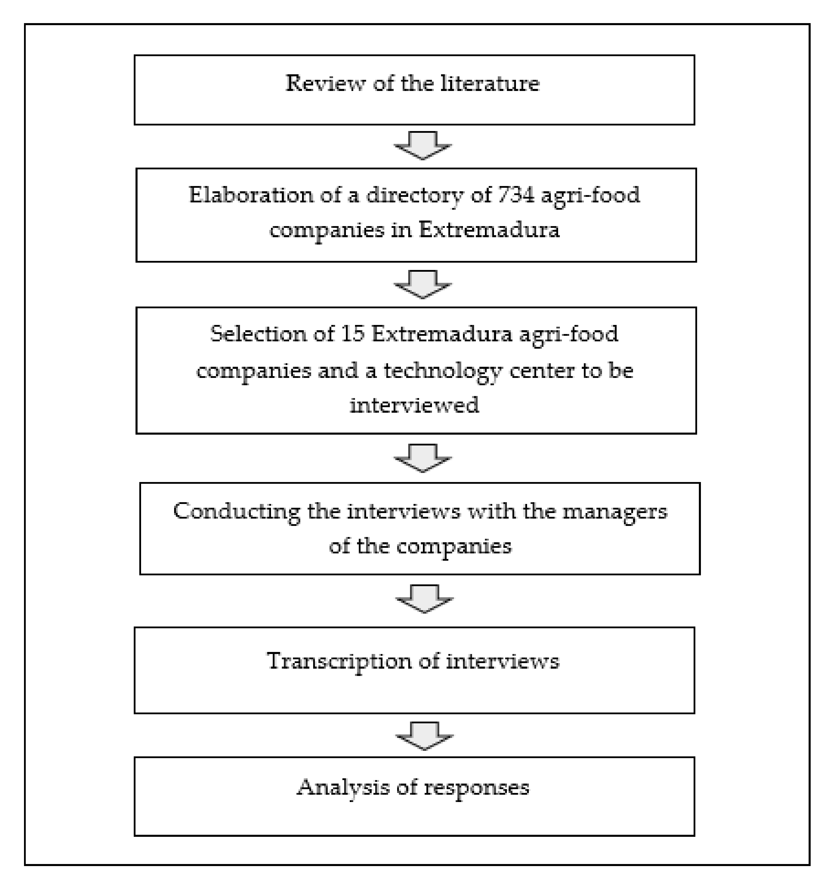 Agronomy 11 00971 g001 Agronomy 11 00971 g001